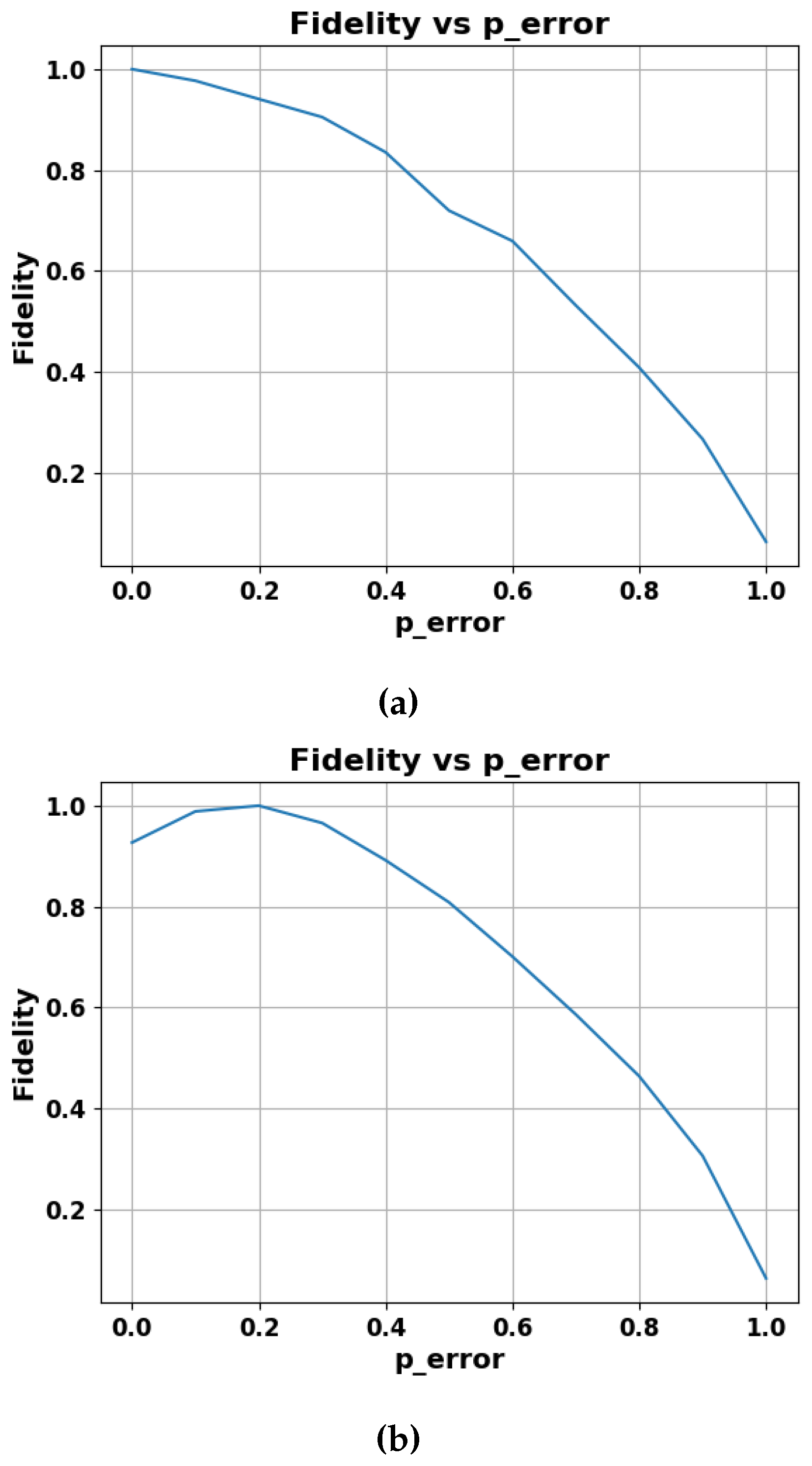 Preprints 107848 g006