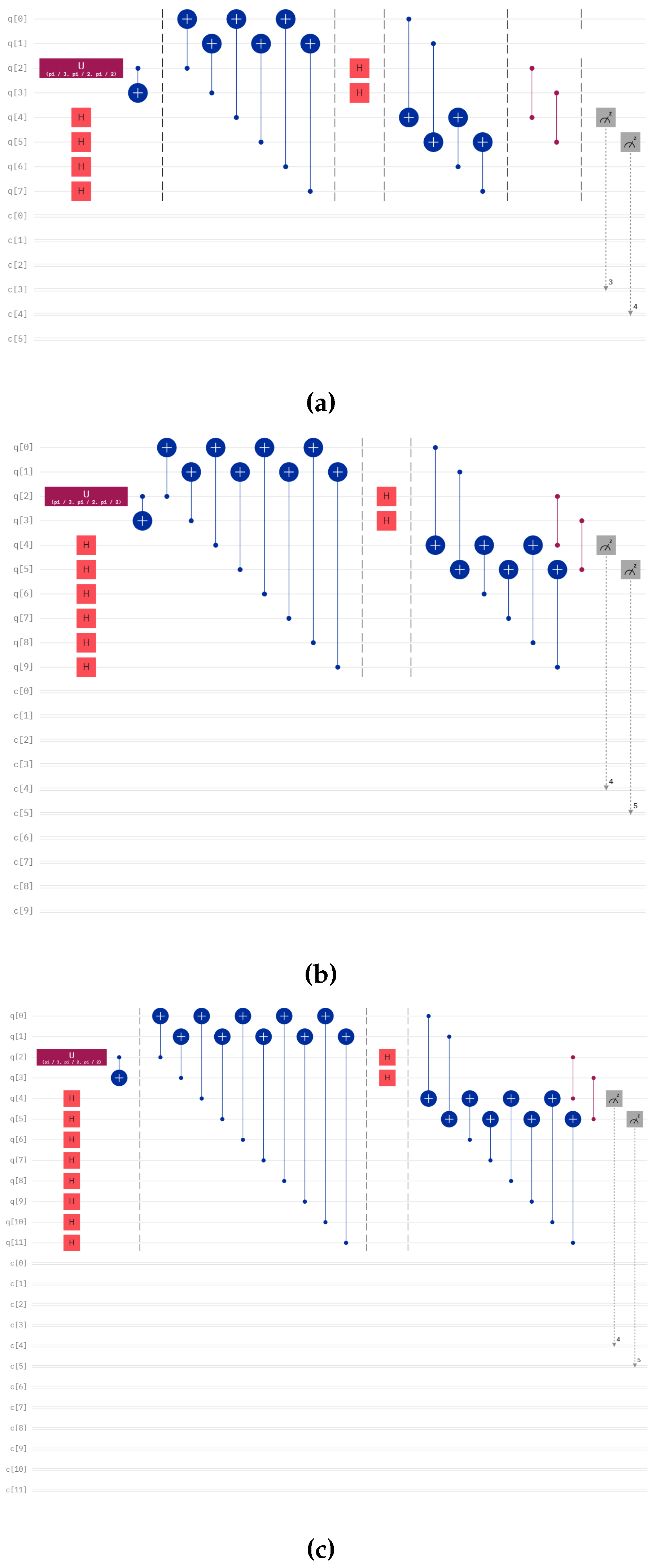 Preprints 107848 g007