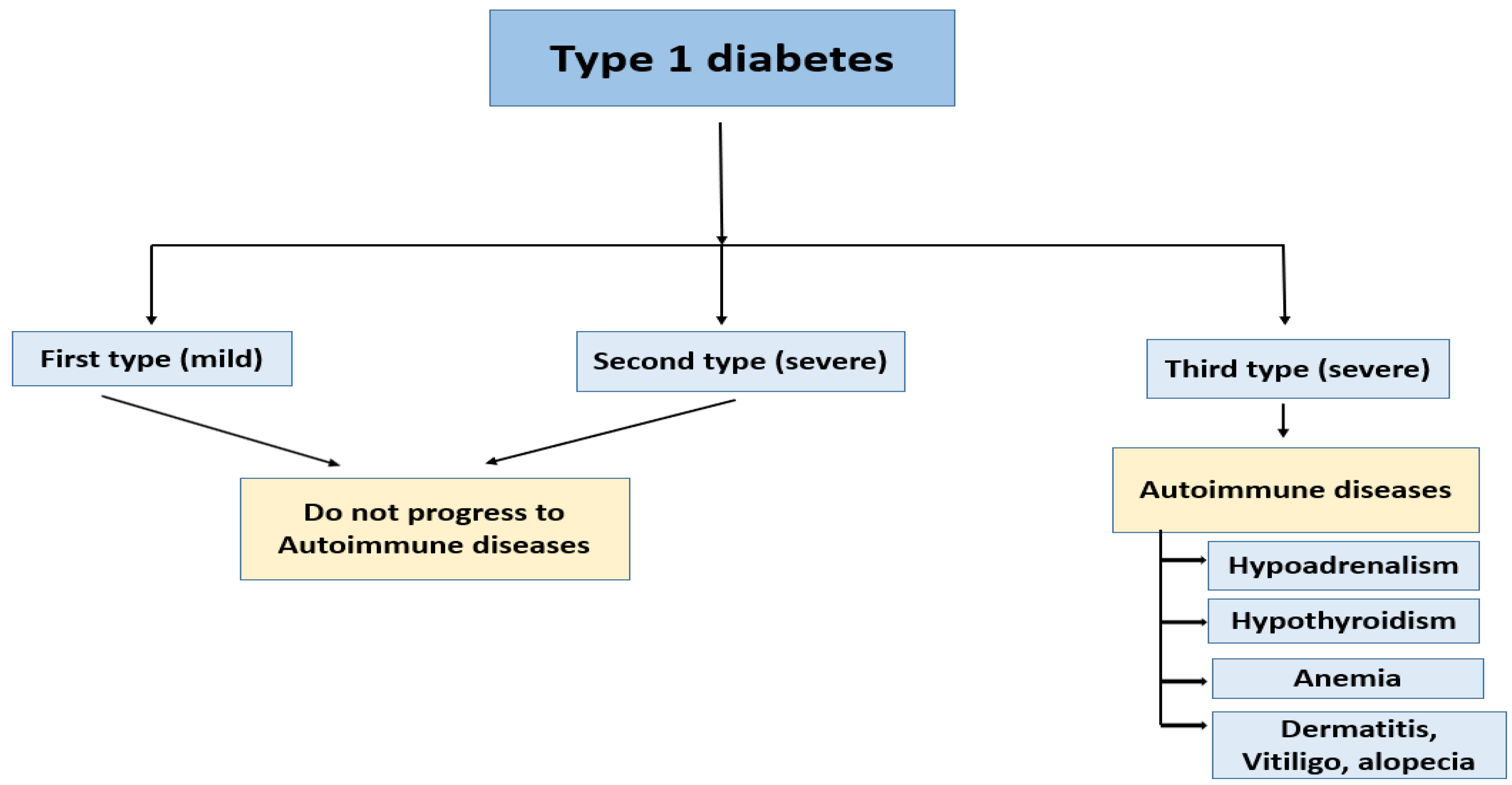 Preprints 116049 g001