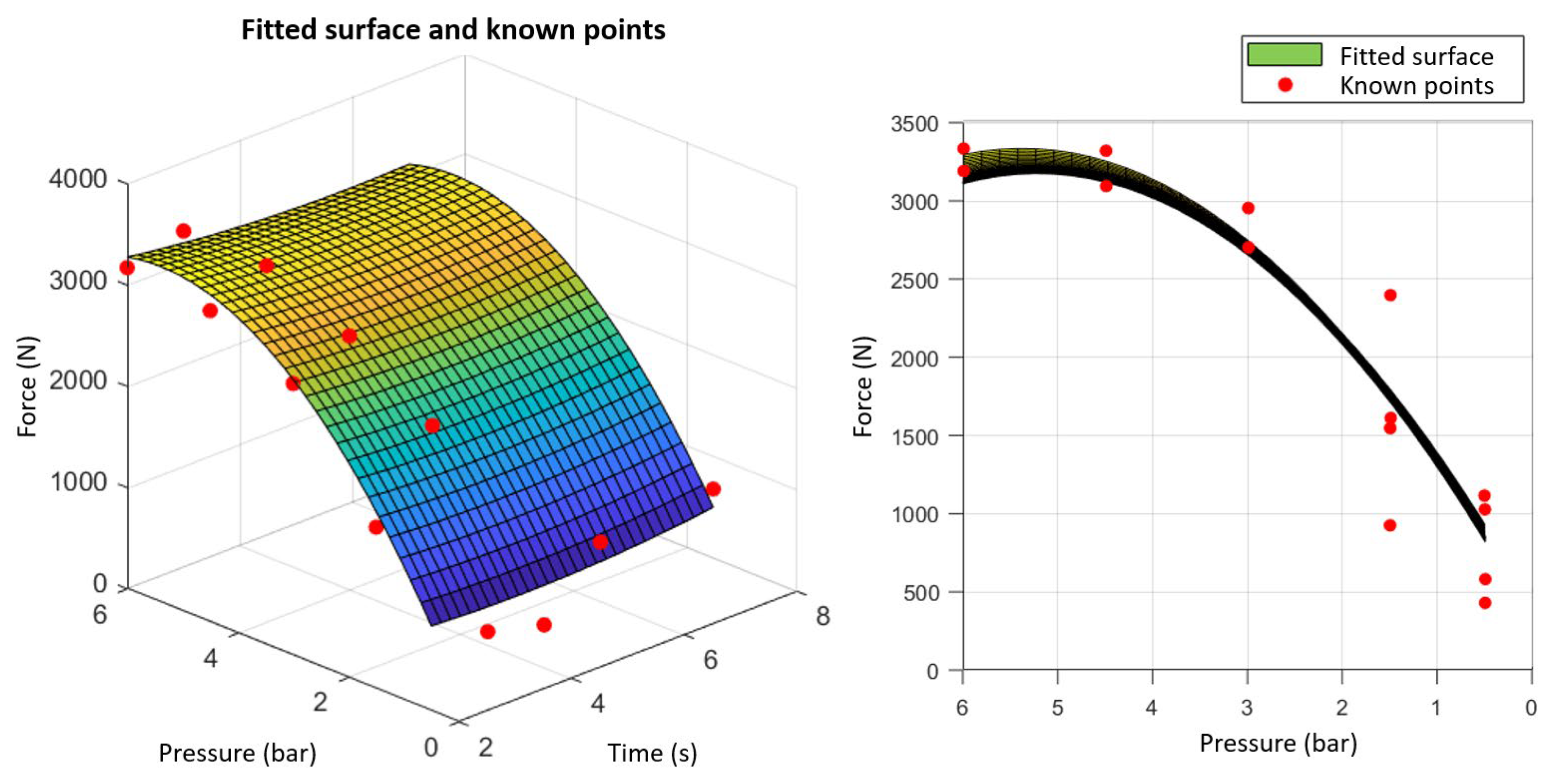 Preprints 110293 g011