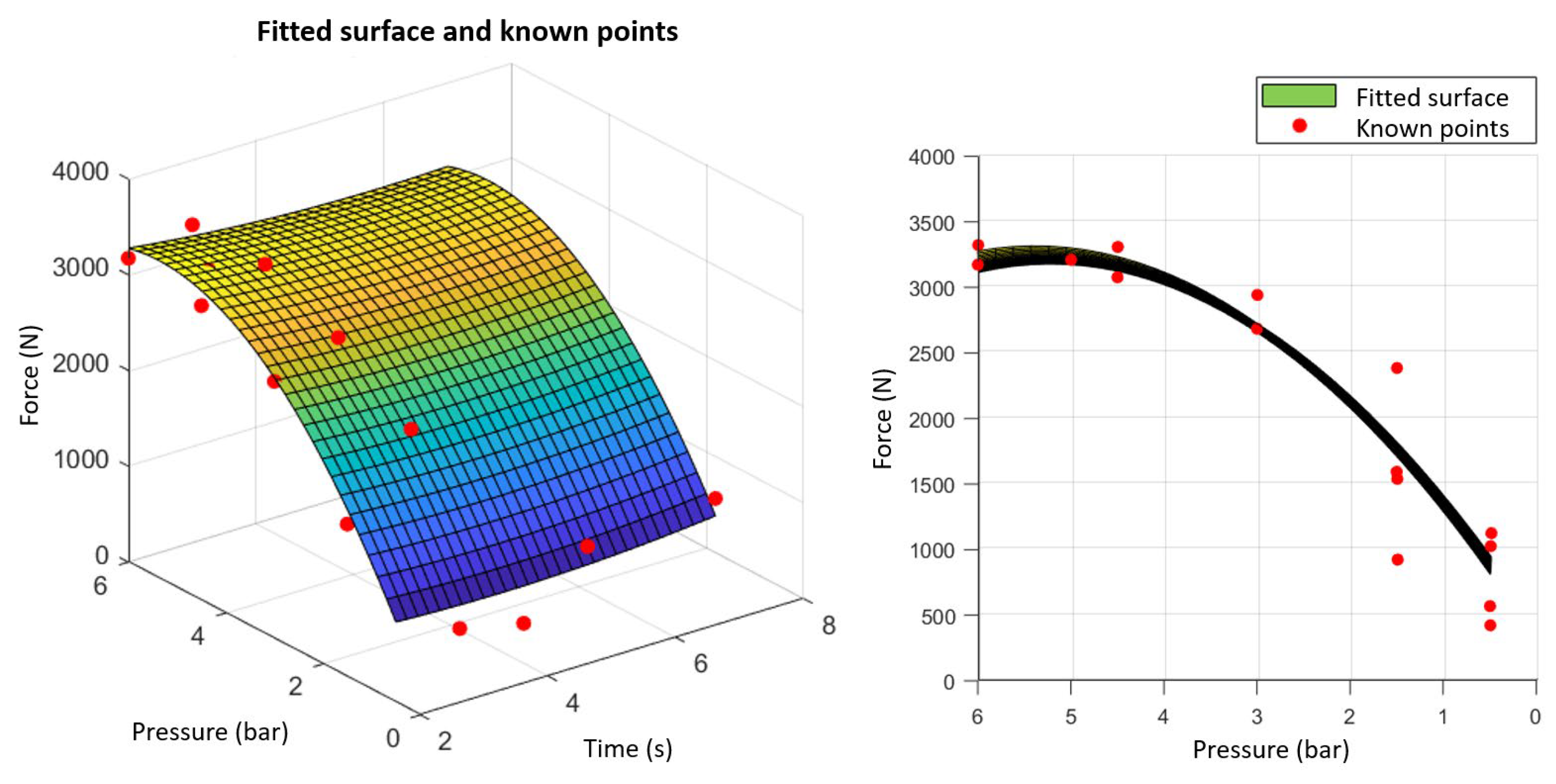 Preprints 110293 g012