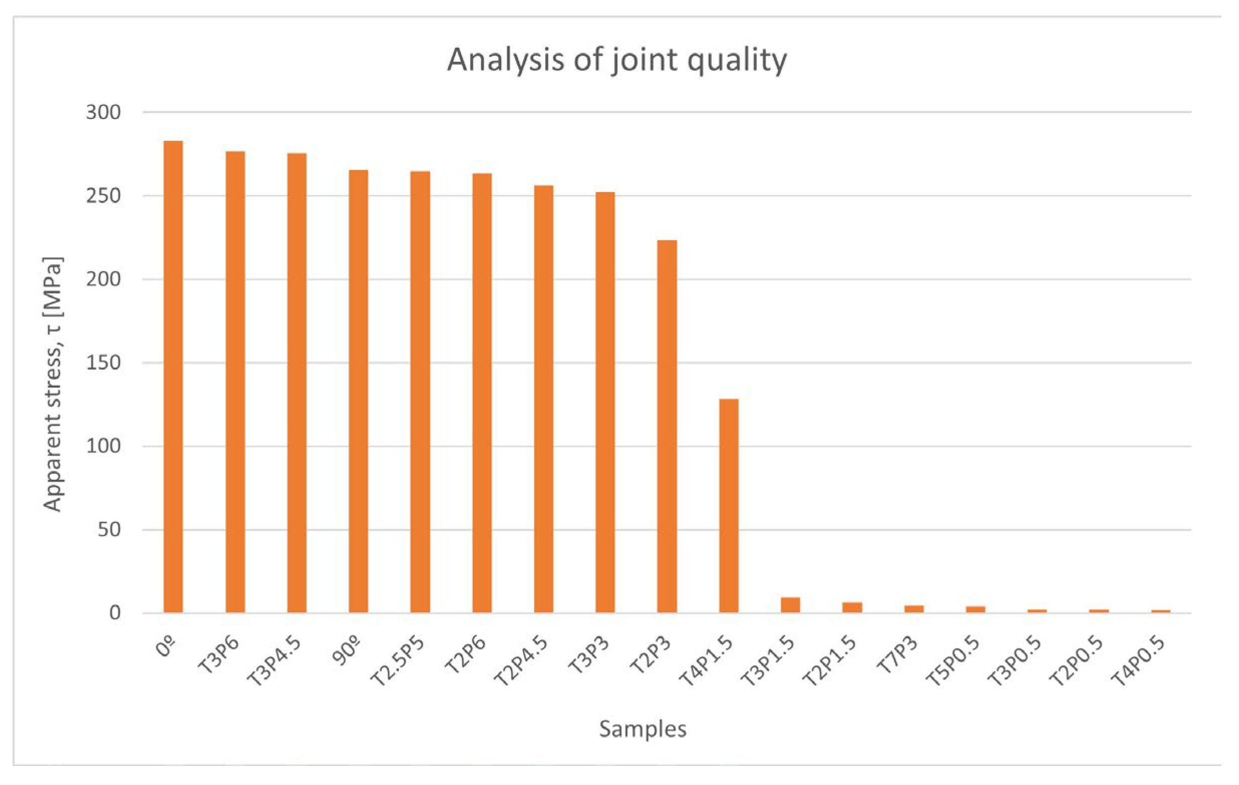 Preprints 110293 g014