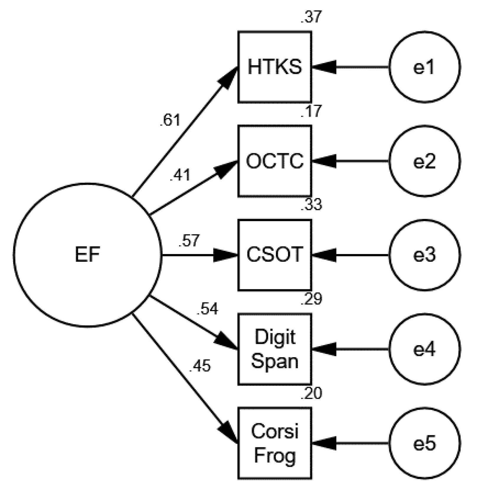 Preprints 109356 g001