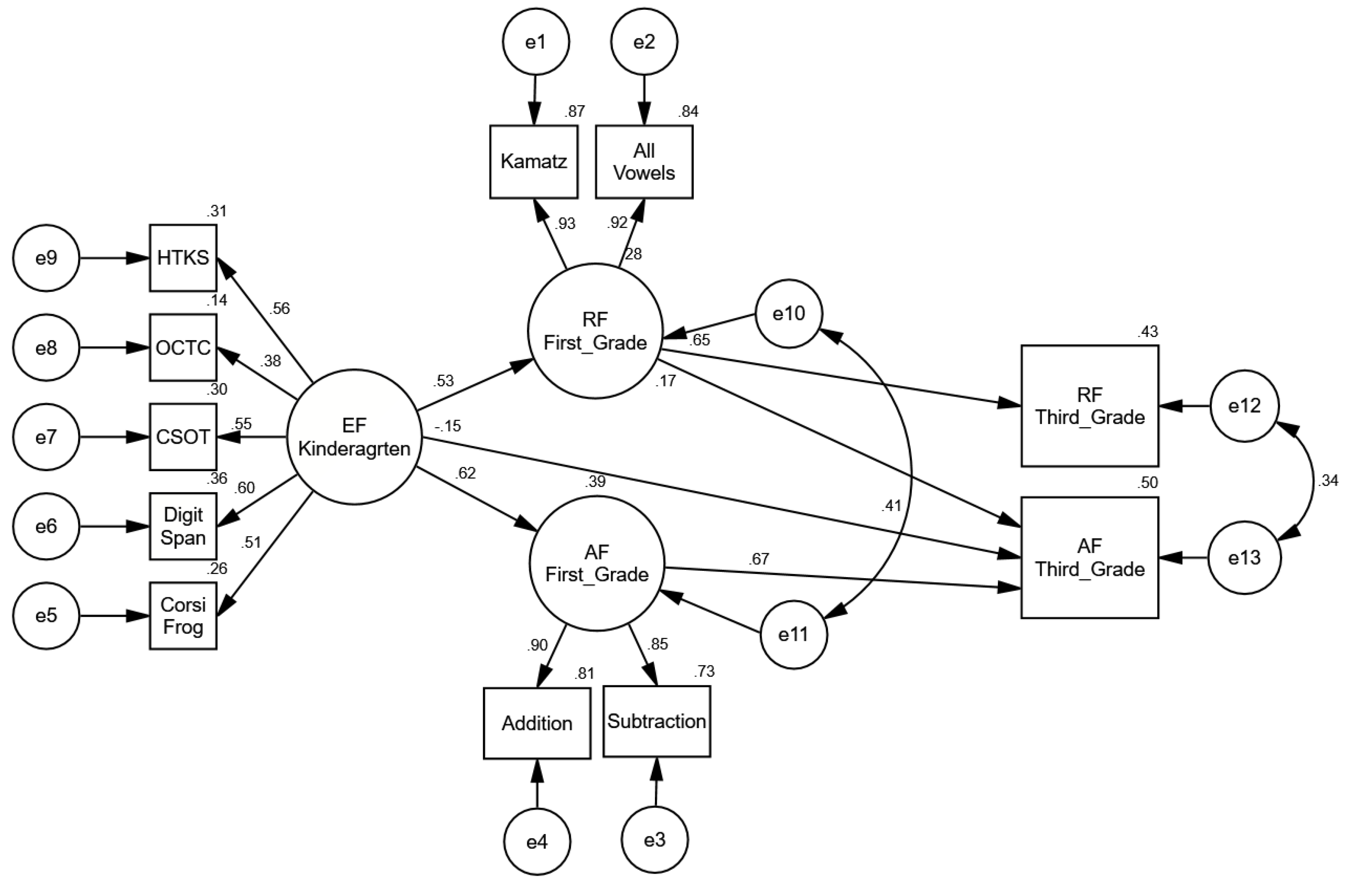 Preprints 109356 g003