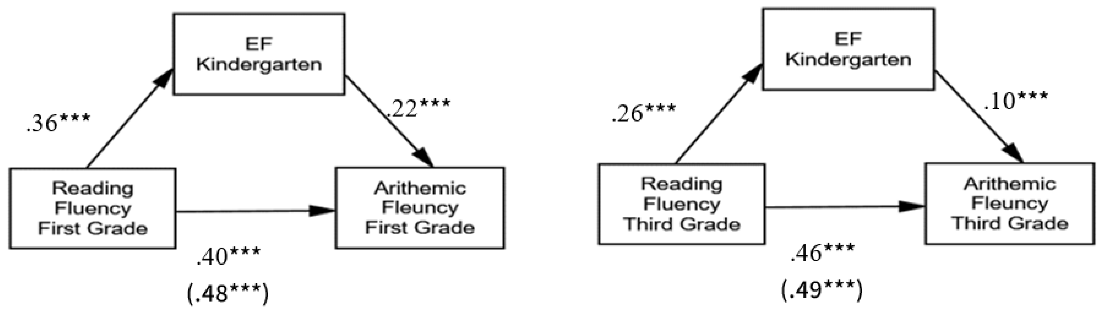 Preprints 109356 g004