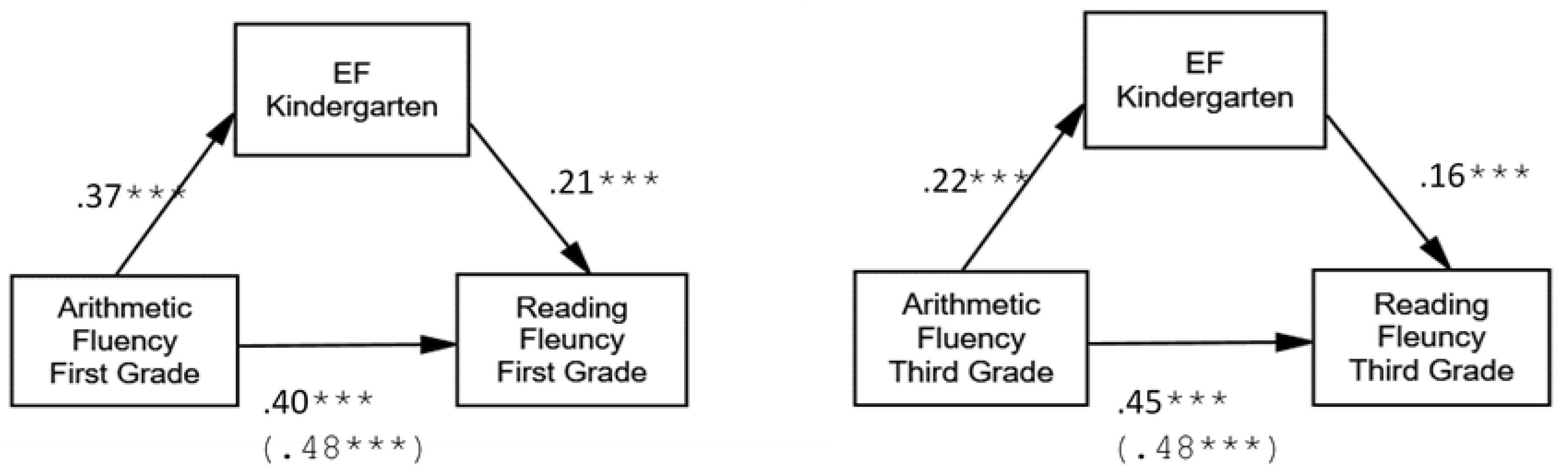 Preprints 109356 g005