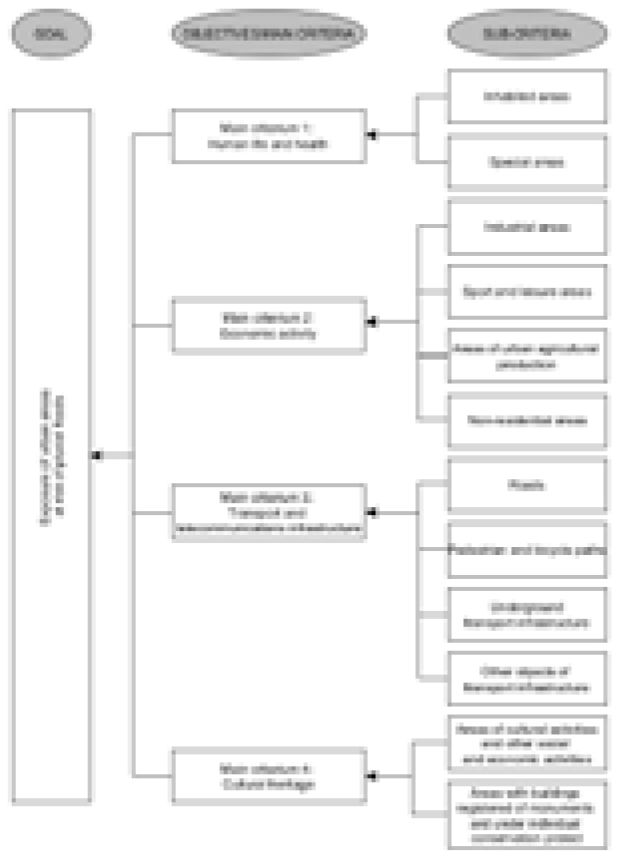 Preprints 70917 g003