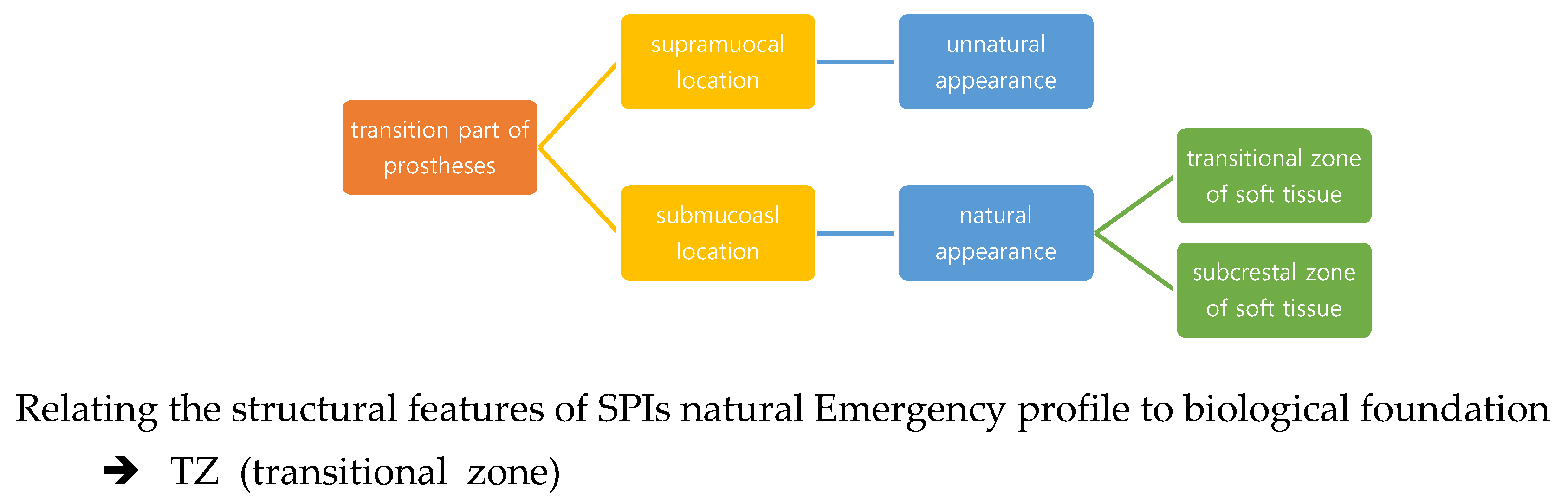 Preprints 103958 i006