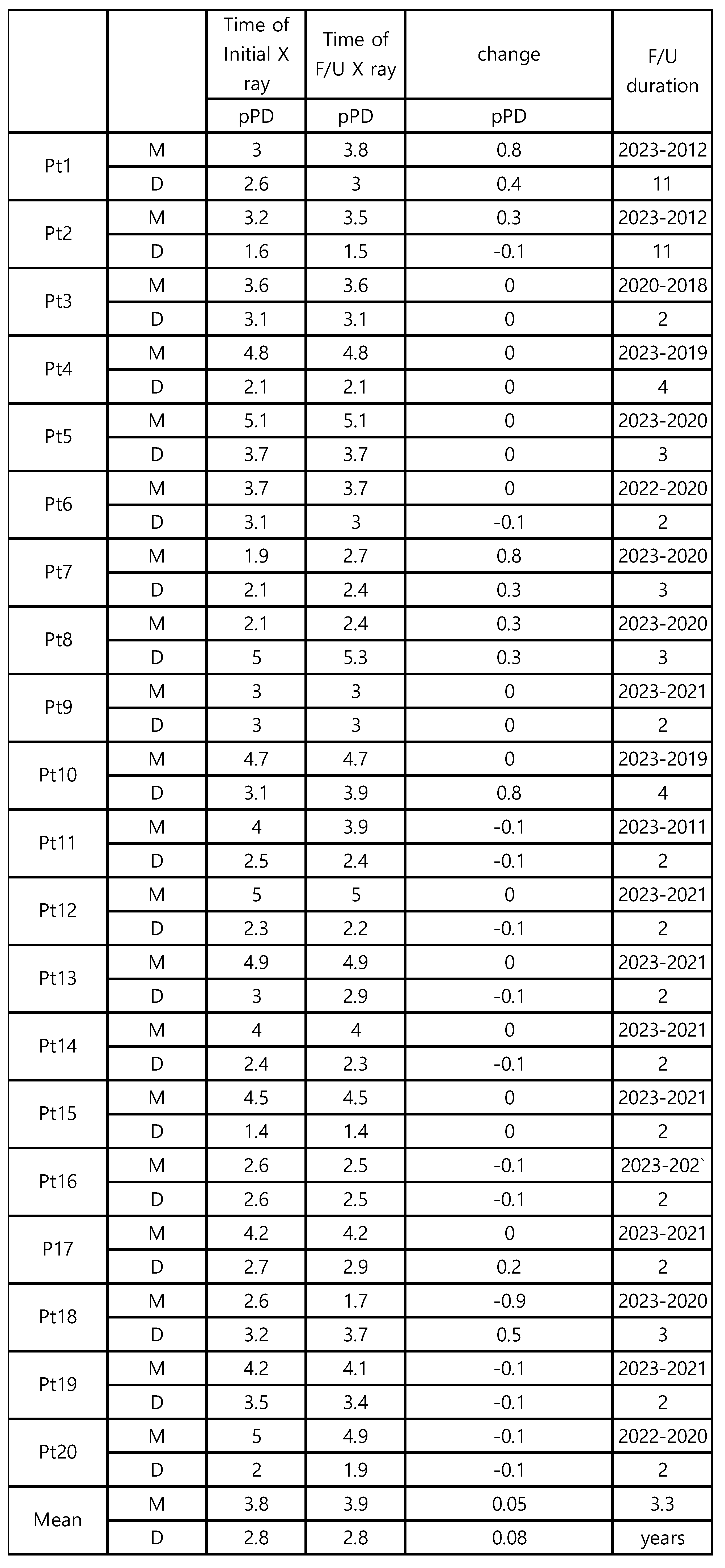 Preprints 103958 i029