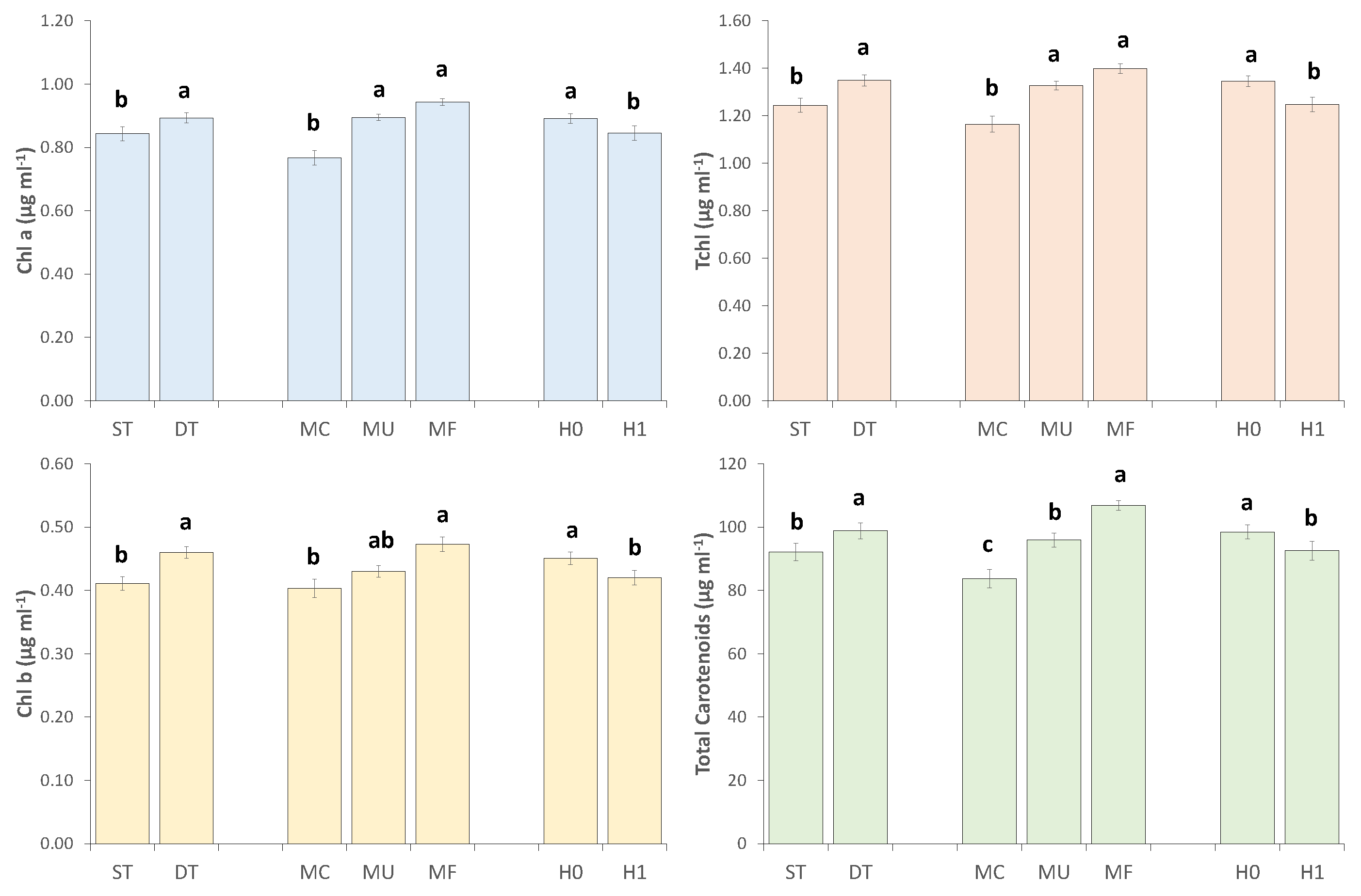 Preprints 111269 g001