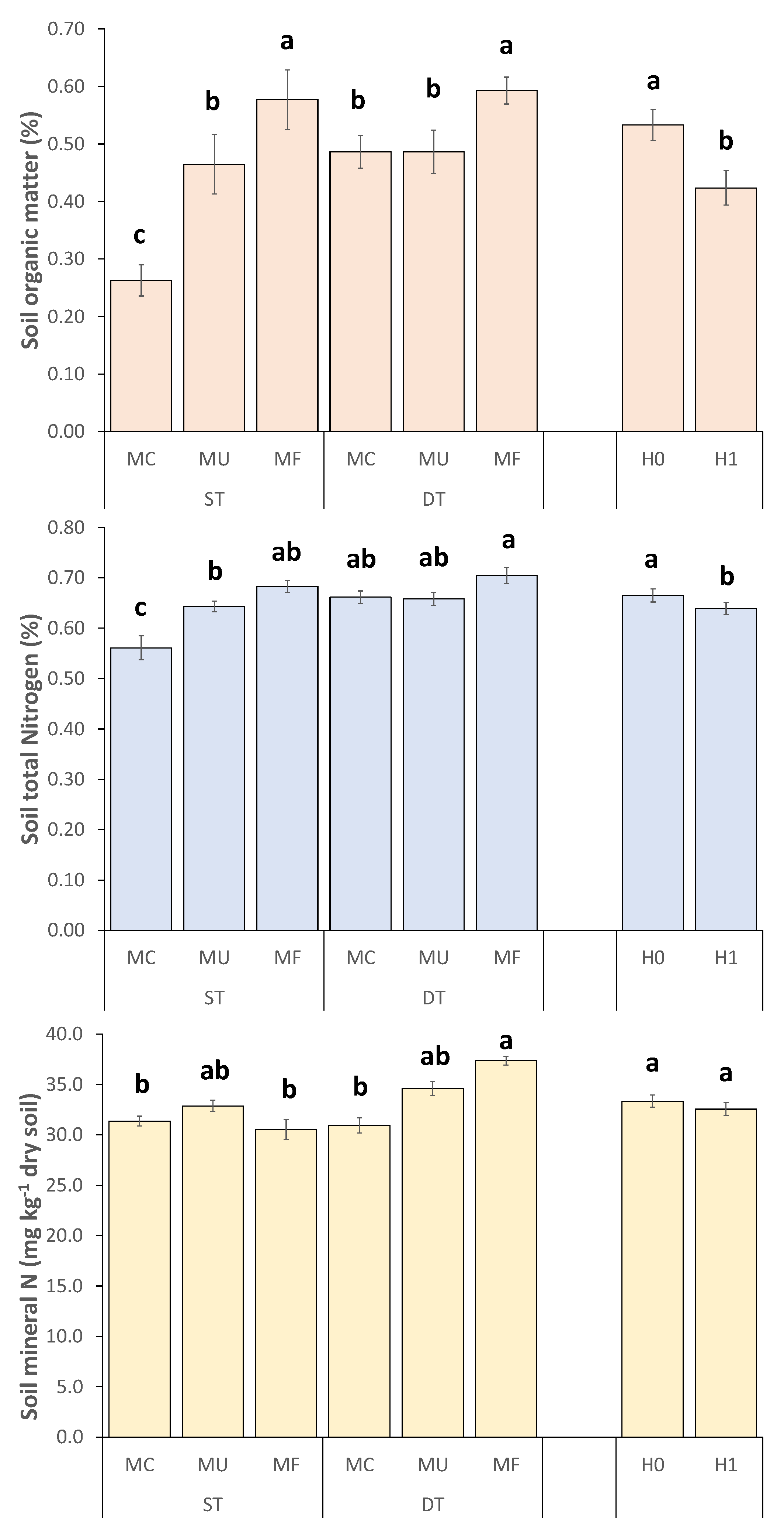 Preprints 111269 g002