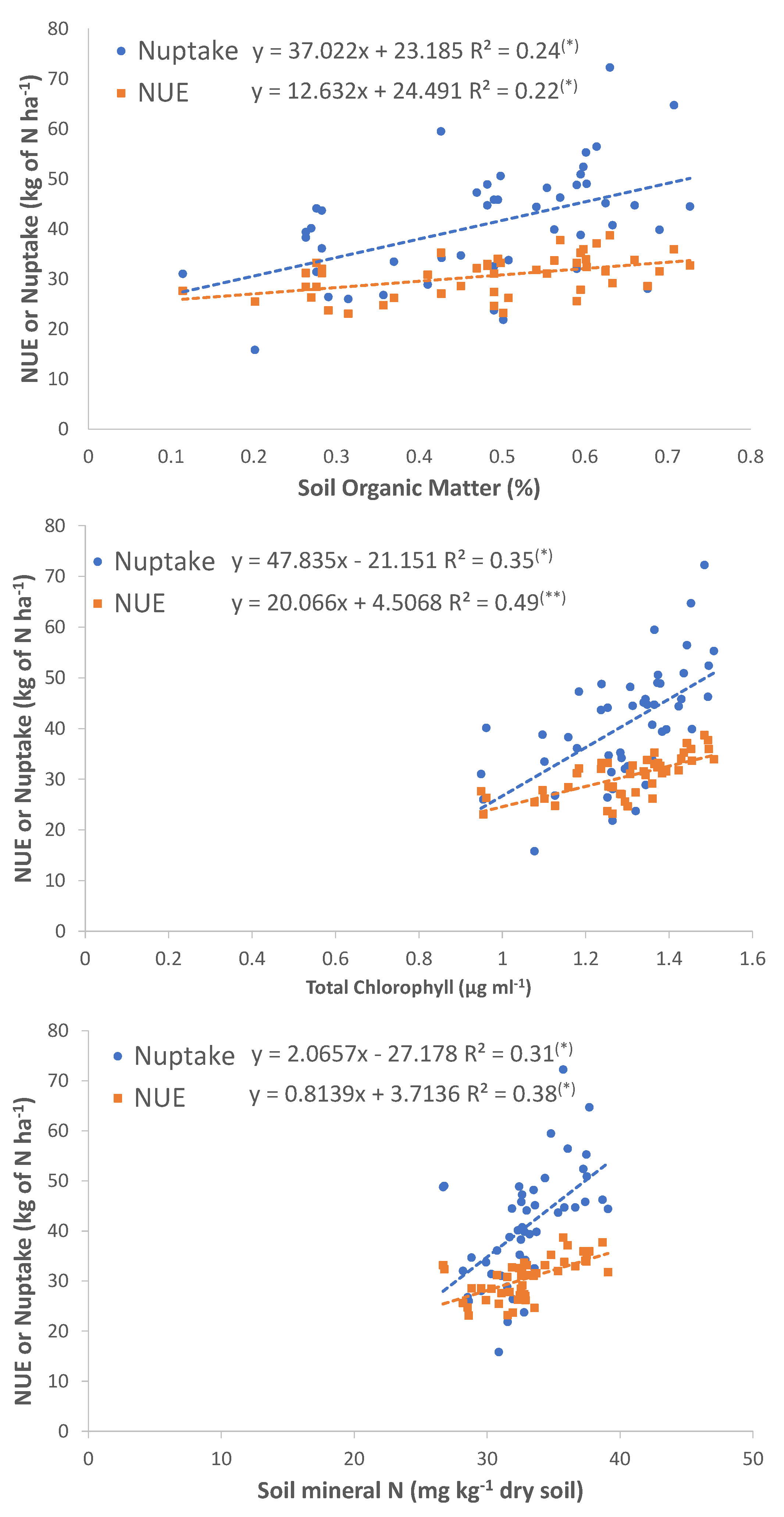 Preprints 111269 g003