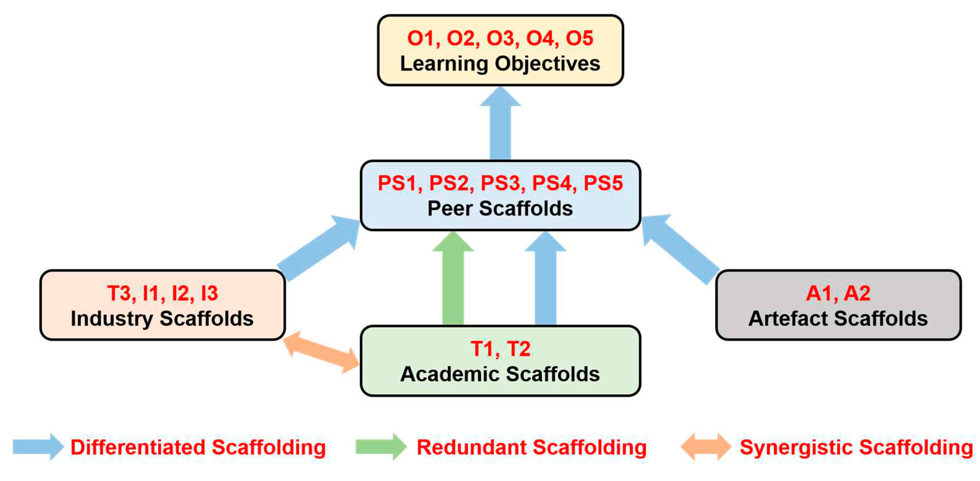 Preprints 88603 g005