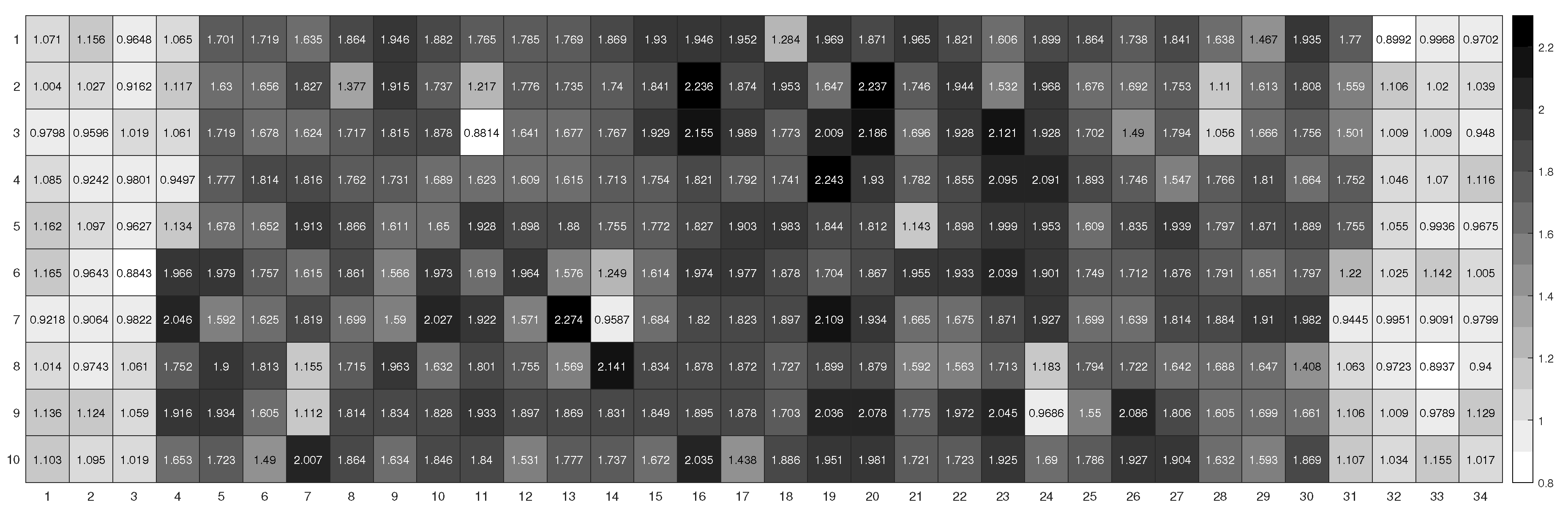 Preprints 108068 g006