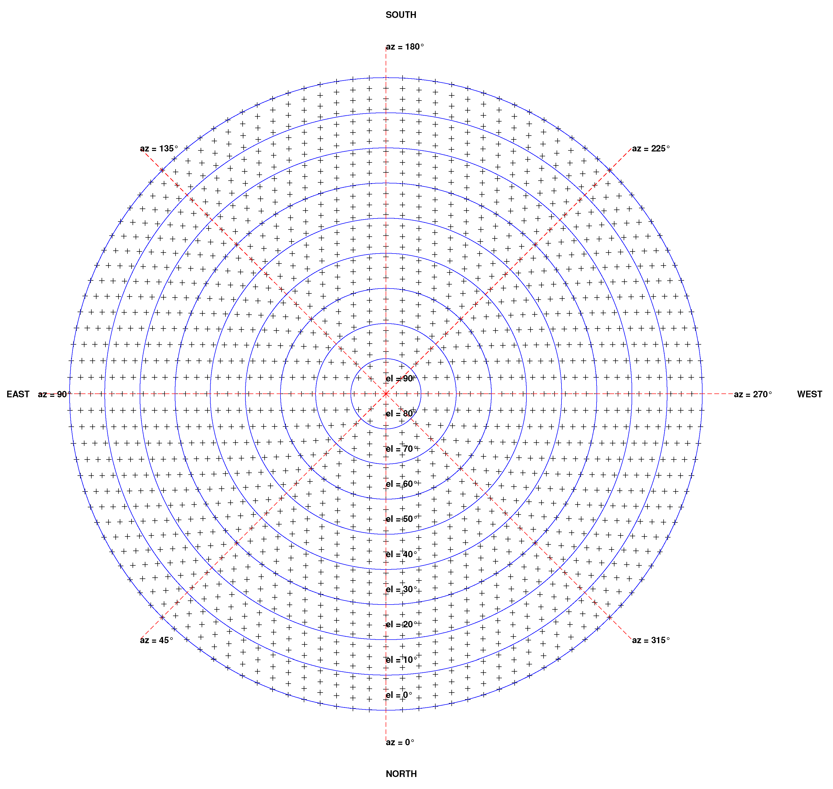 Preprints 108068 g007