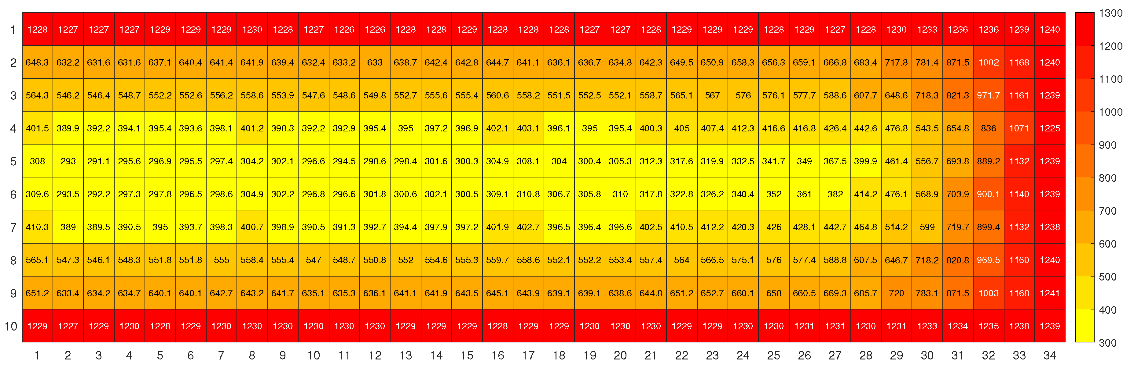 Preprints 108068 g010