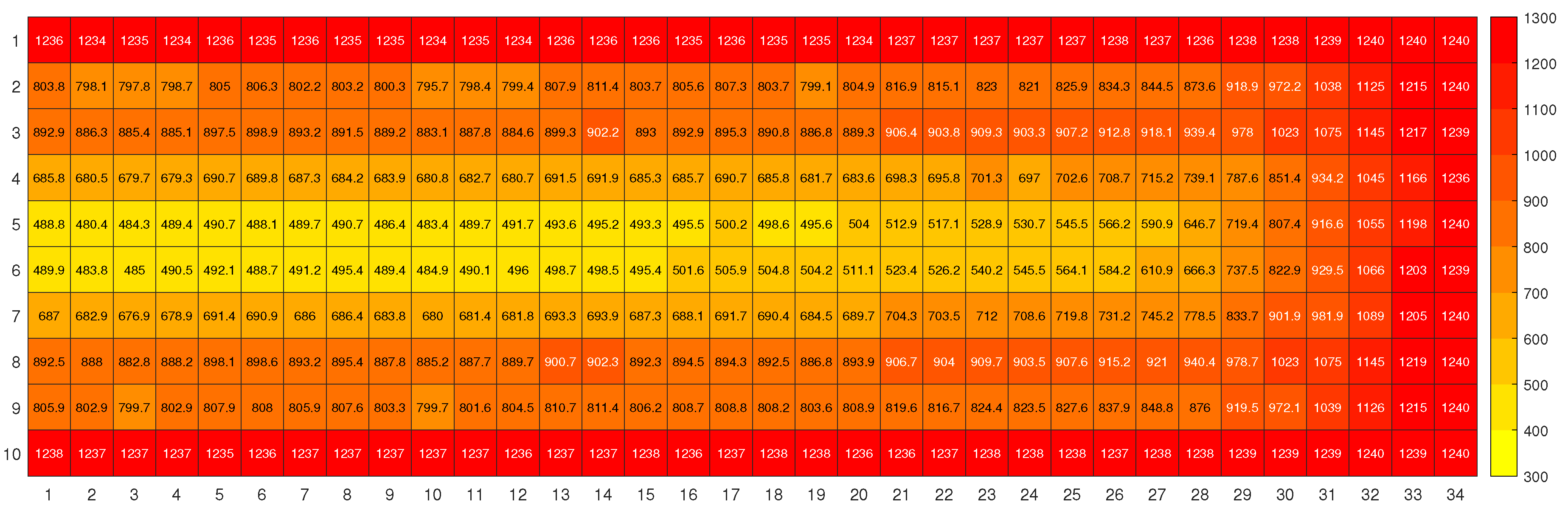 Preprints 108068 g011