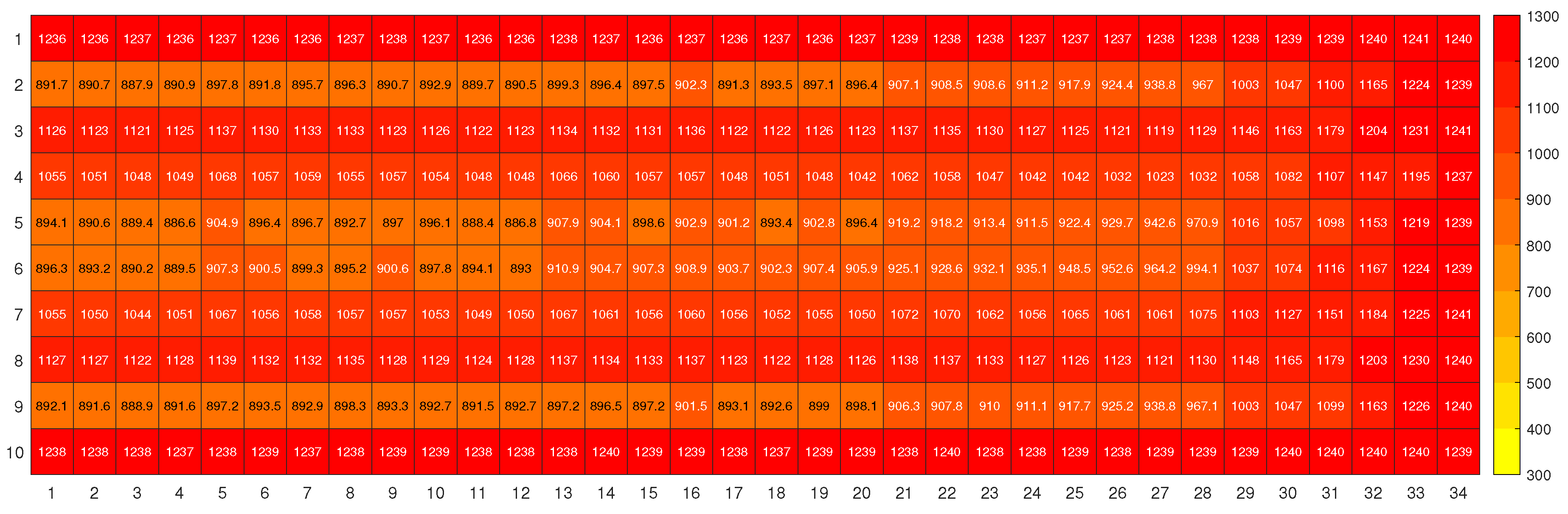 Preprints 108068 g012