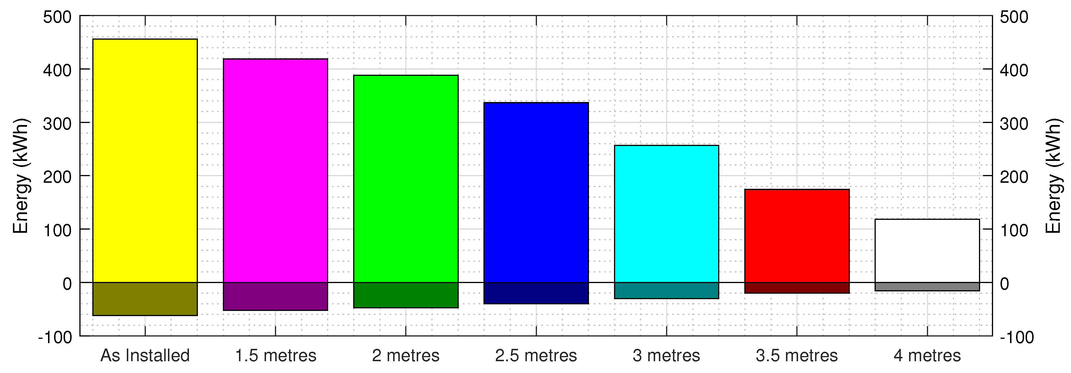 Preprints 108068 g016