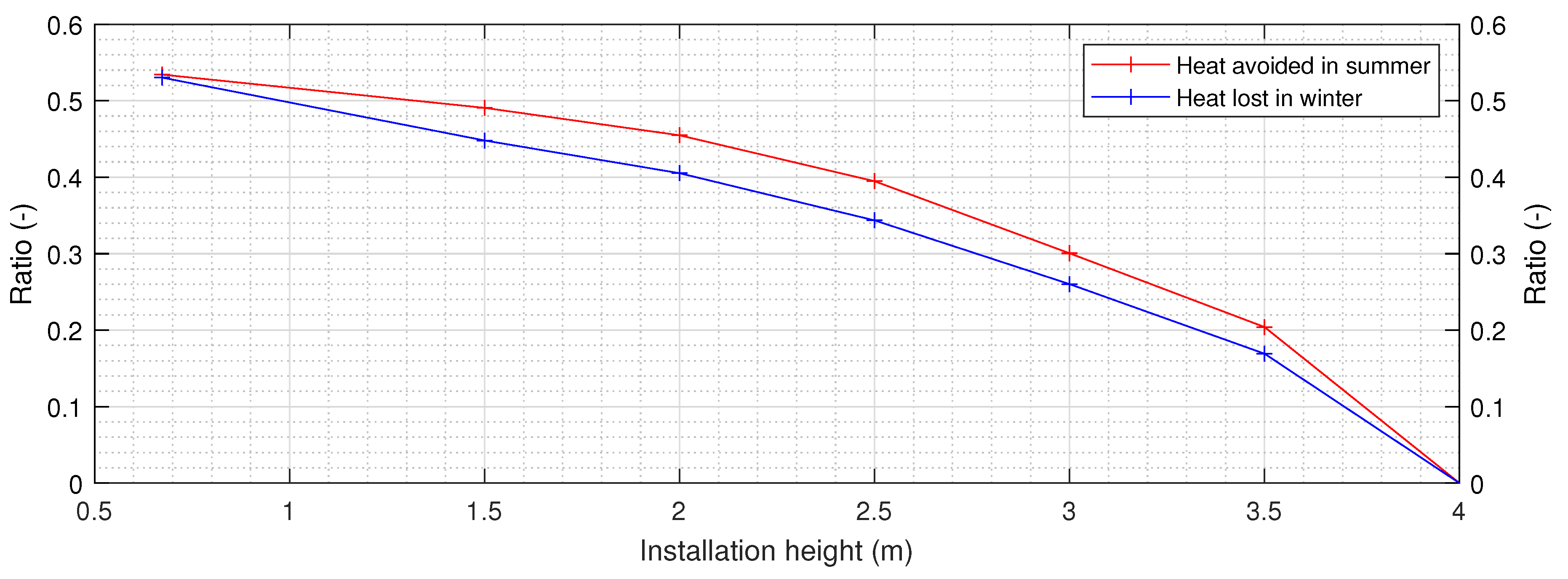 Preprints 108068 g017