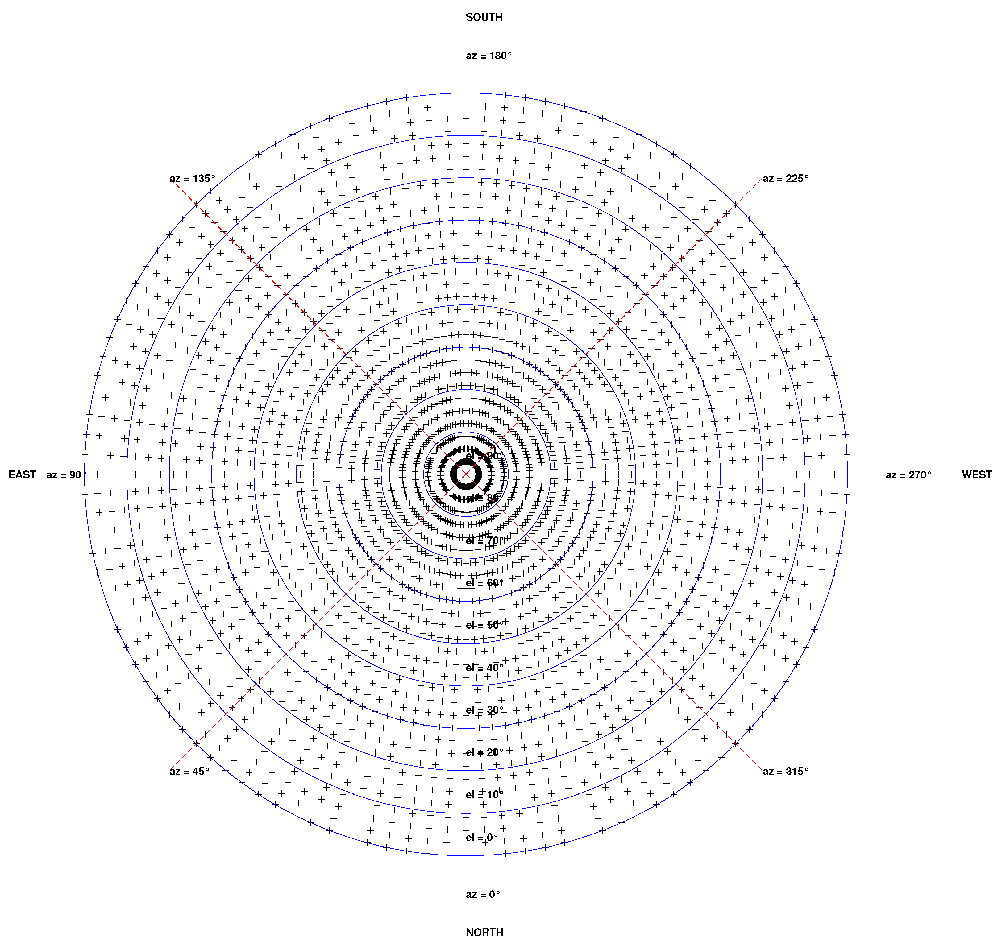 Preprints 108068 g0a1