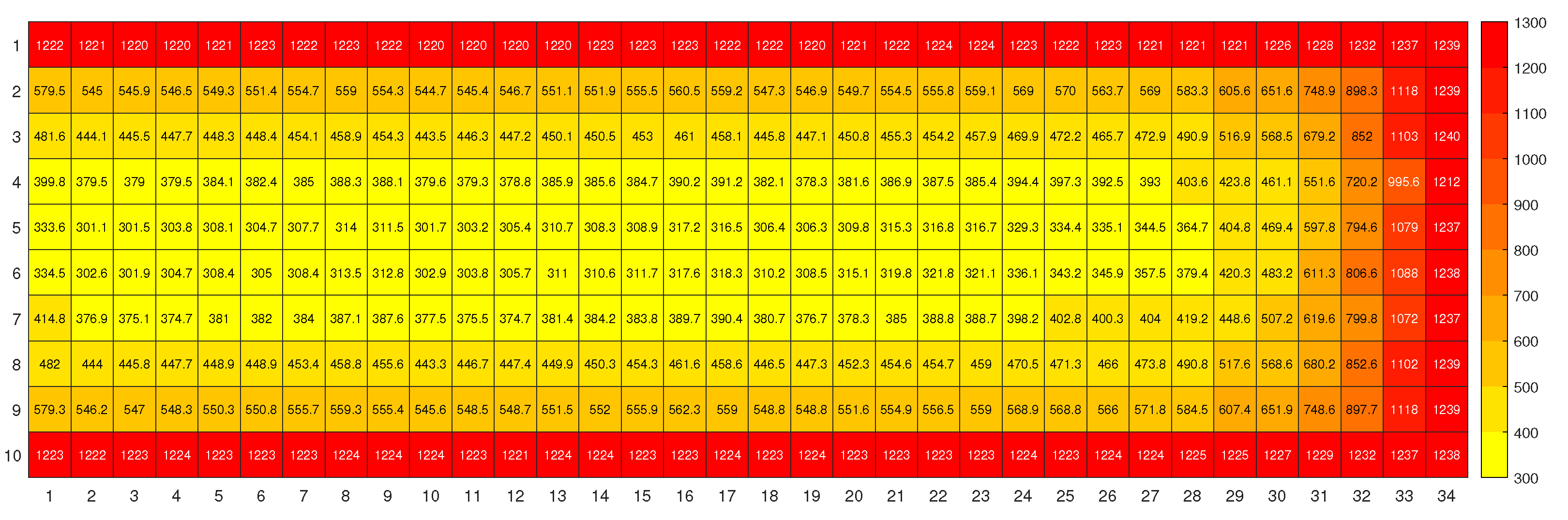 Preprints 108068 g0a2