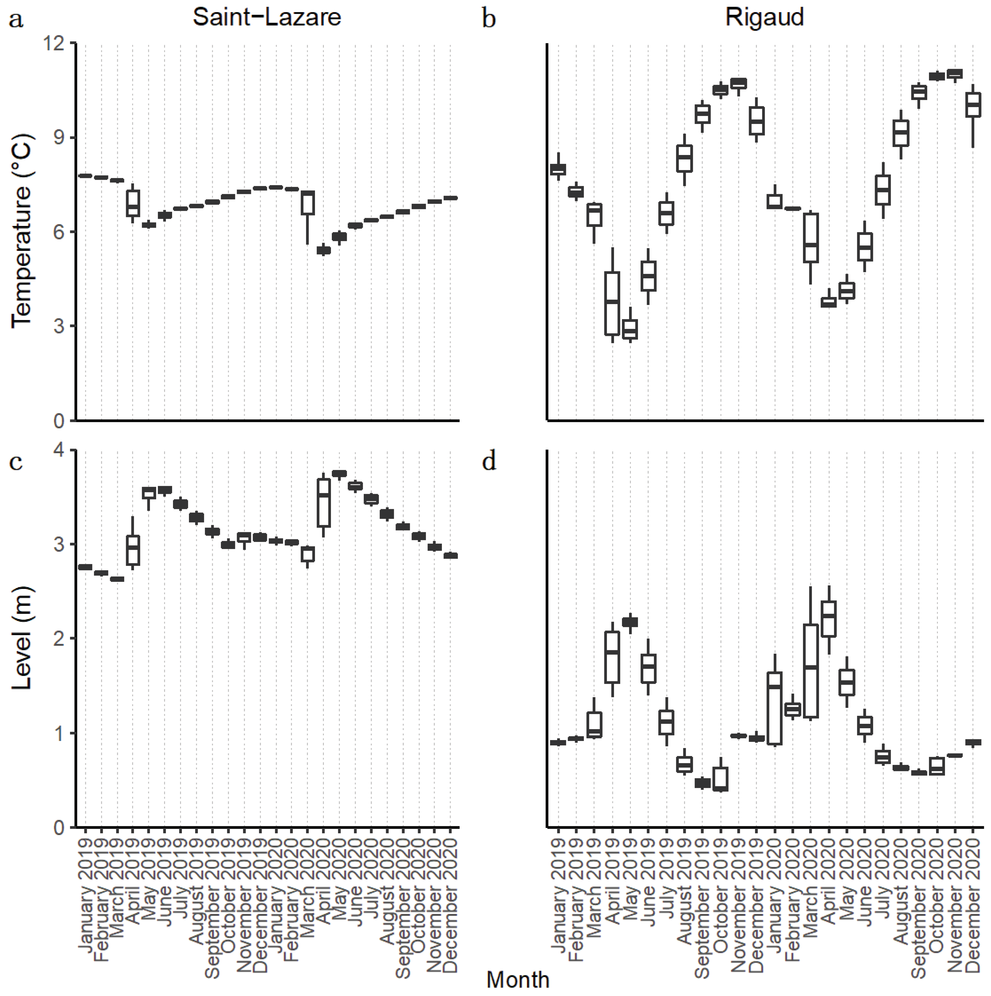 Preprints 70355 g002