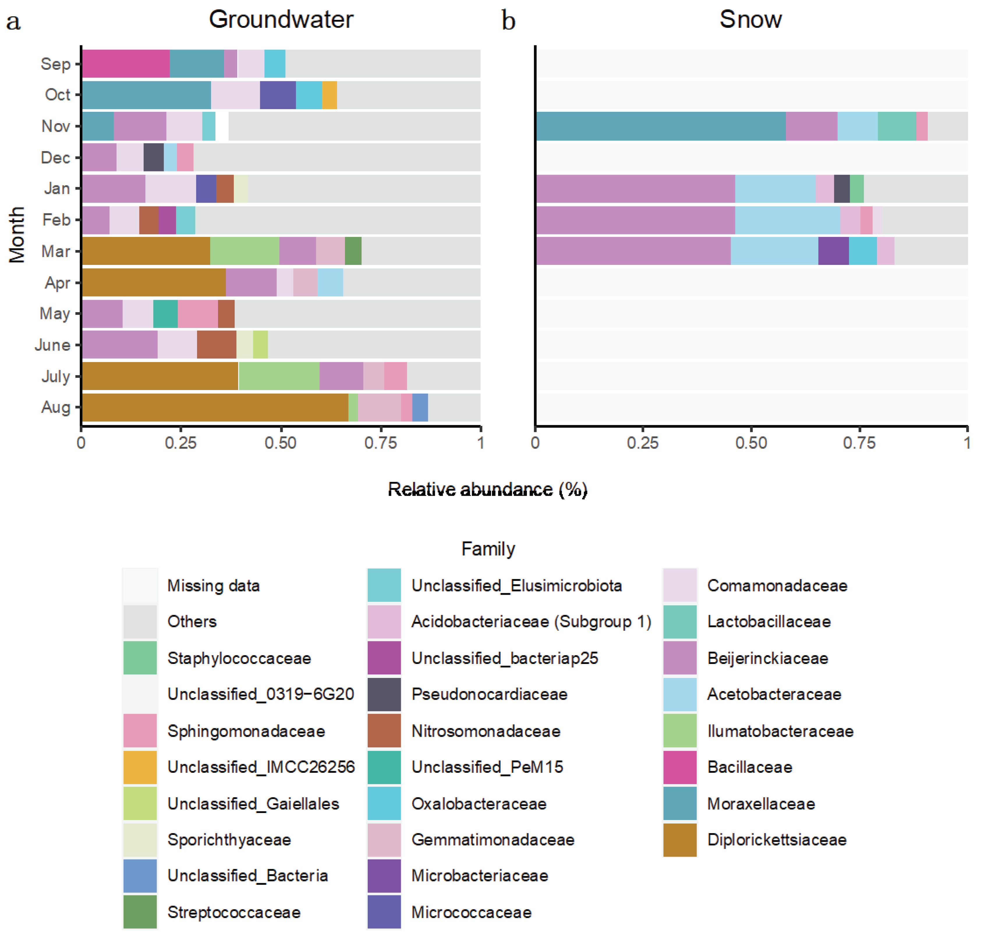 Preprints 70355 g005