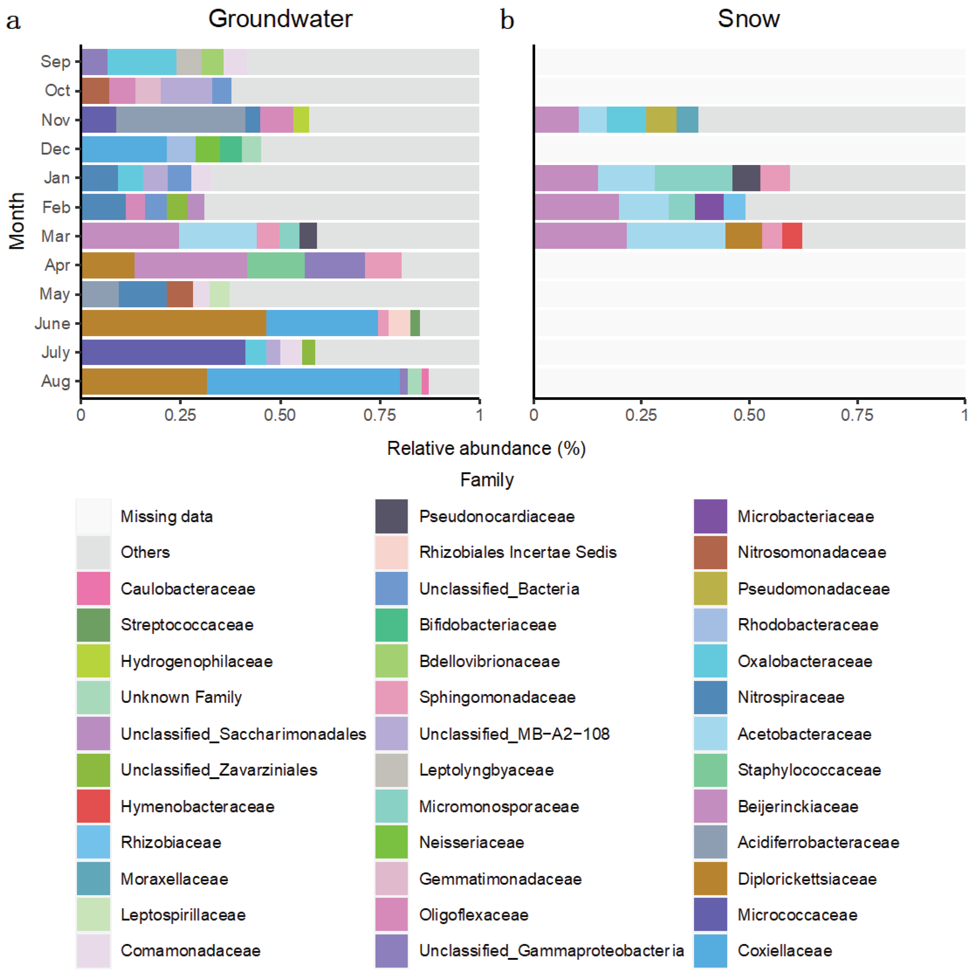 Preprints 70355 g006