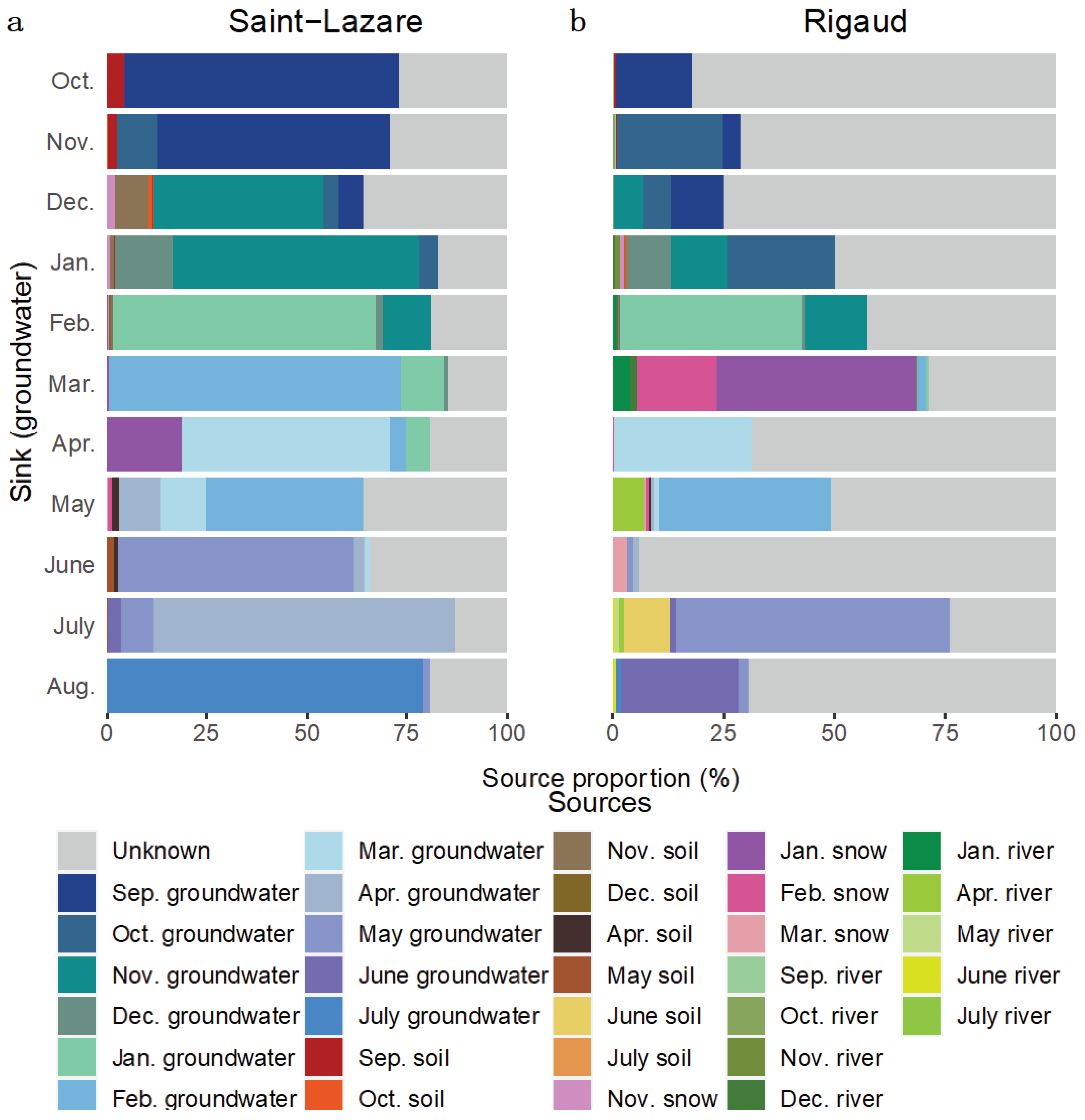 Preprints 70355 g007