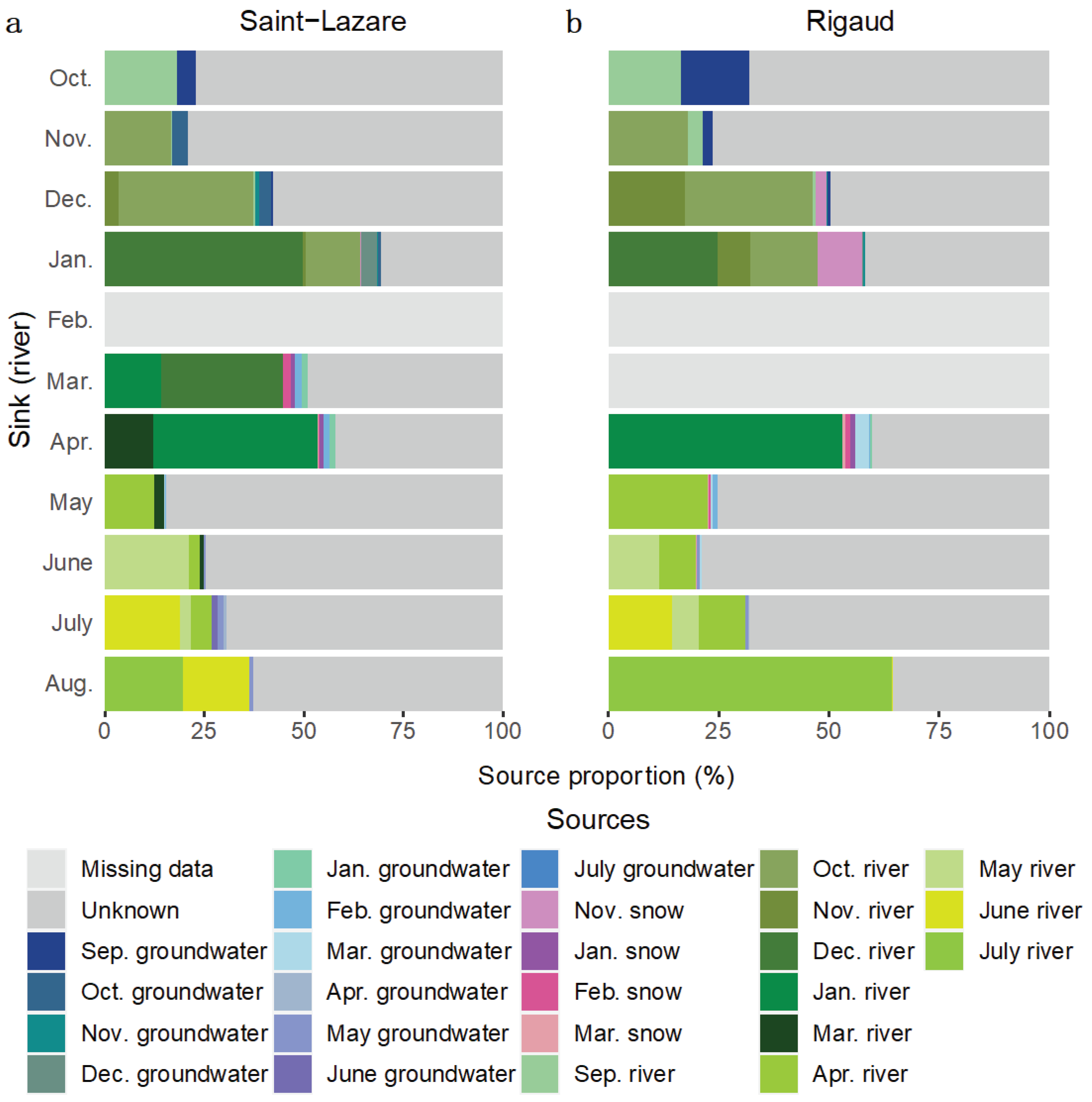 Preprints 70355 g008