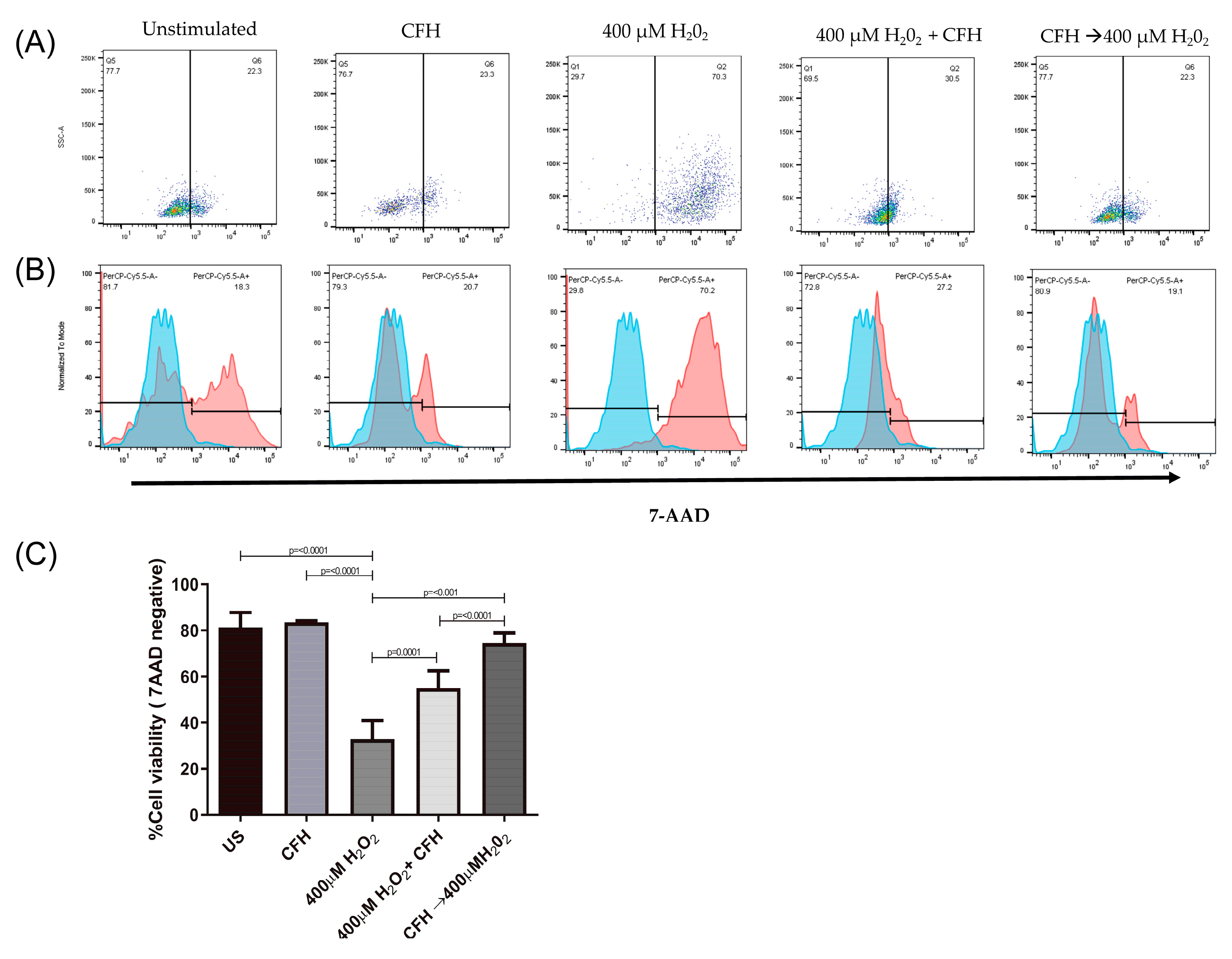 Preprints 76681 g003