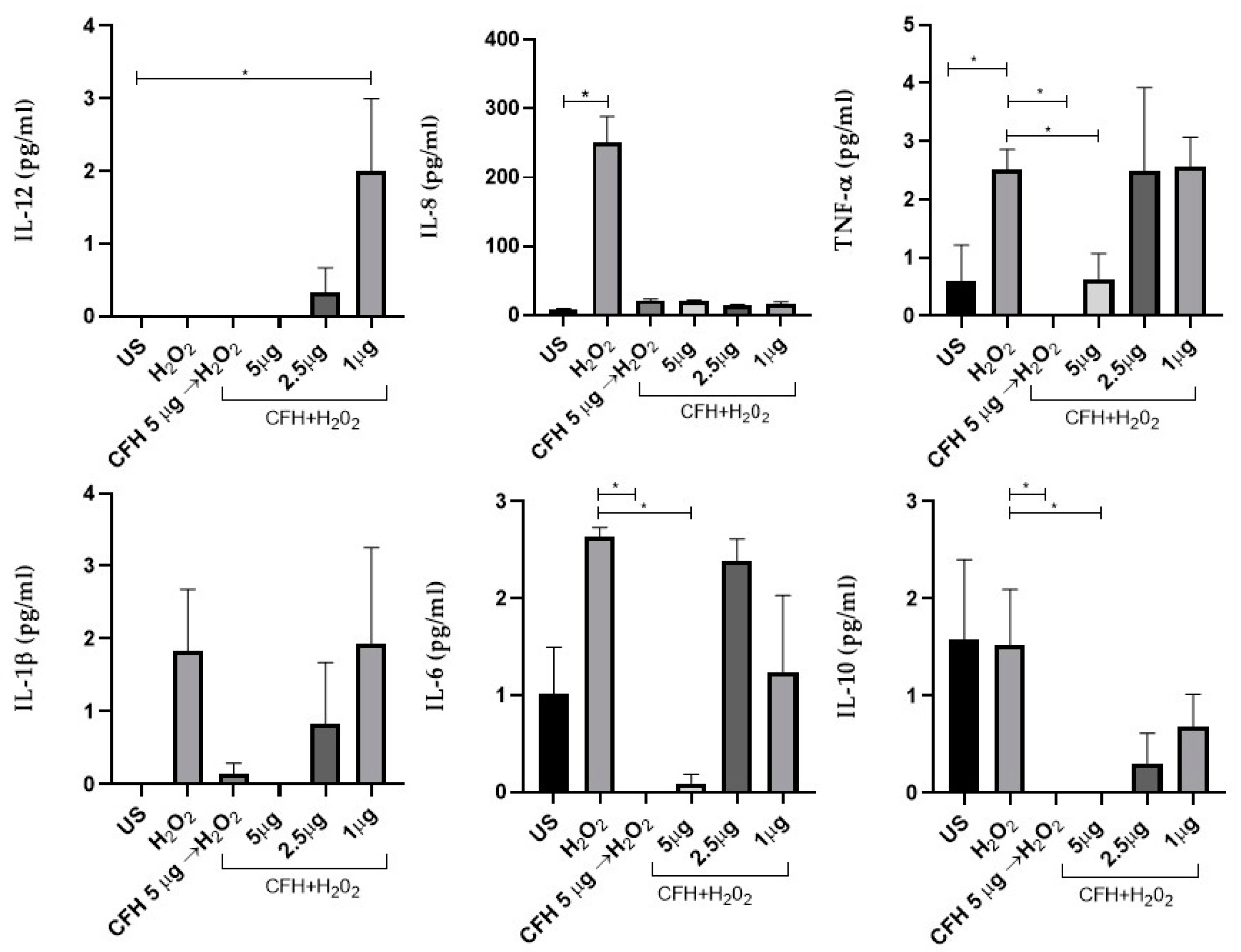 Preprints 76681 g004