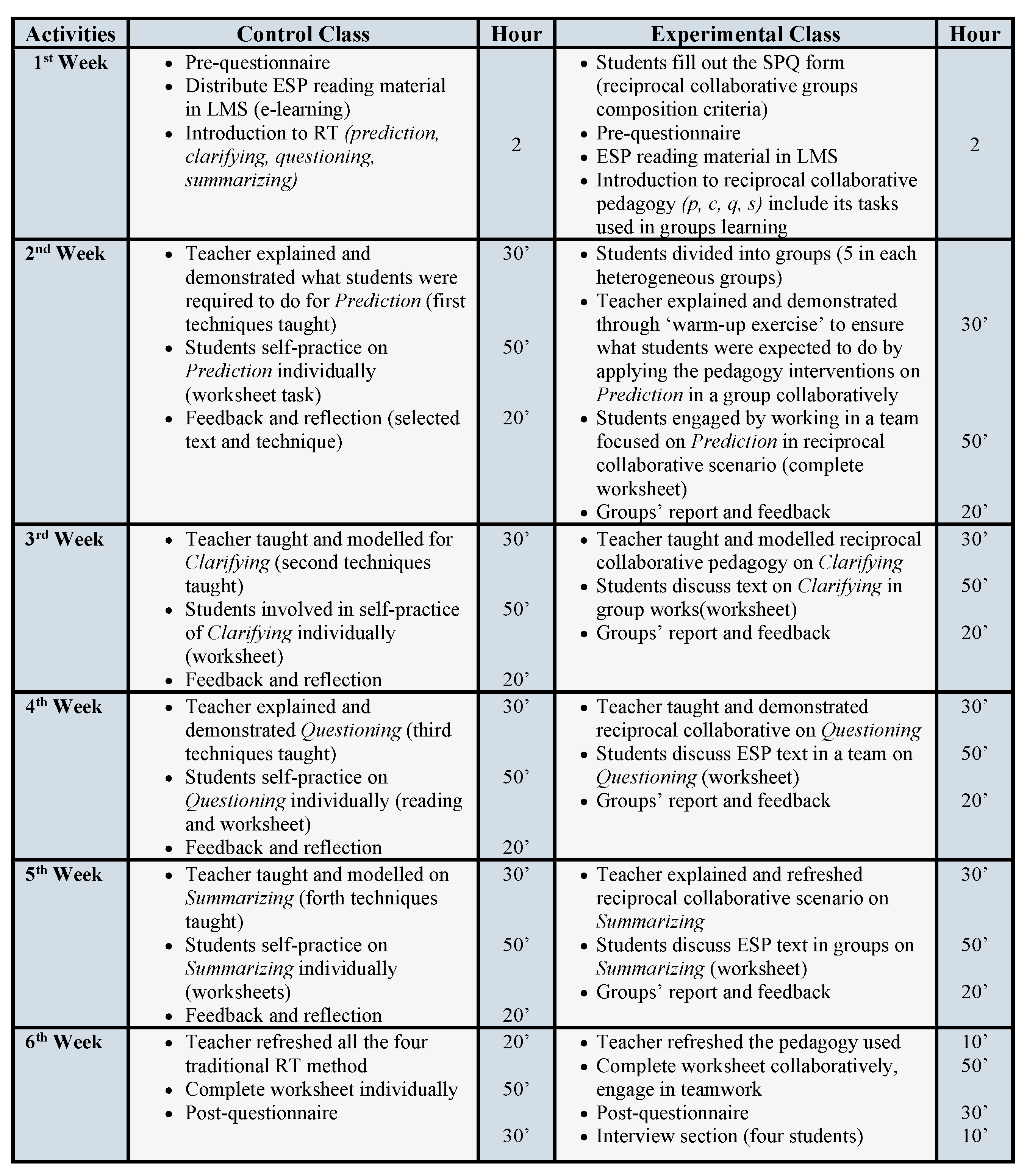 Preprints 96320 g001