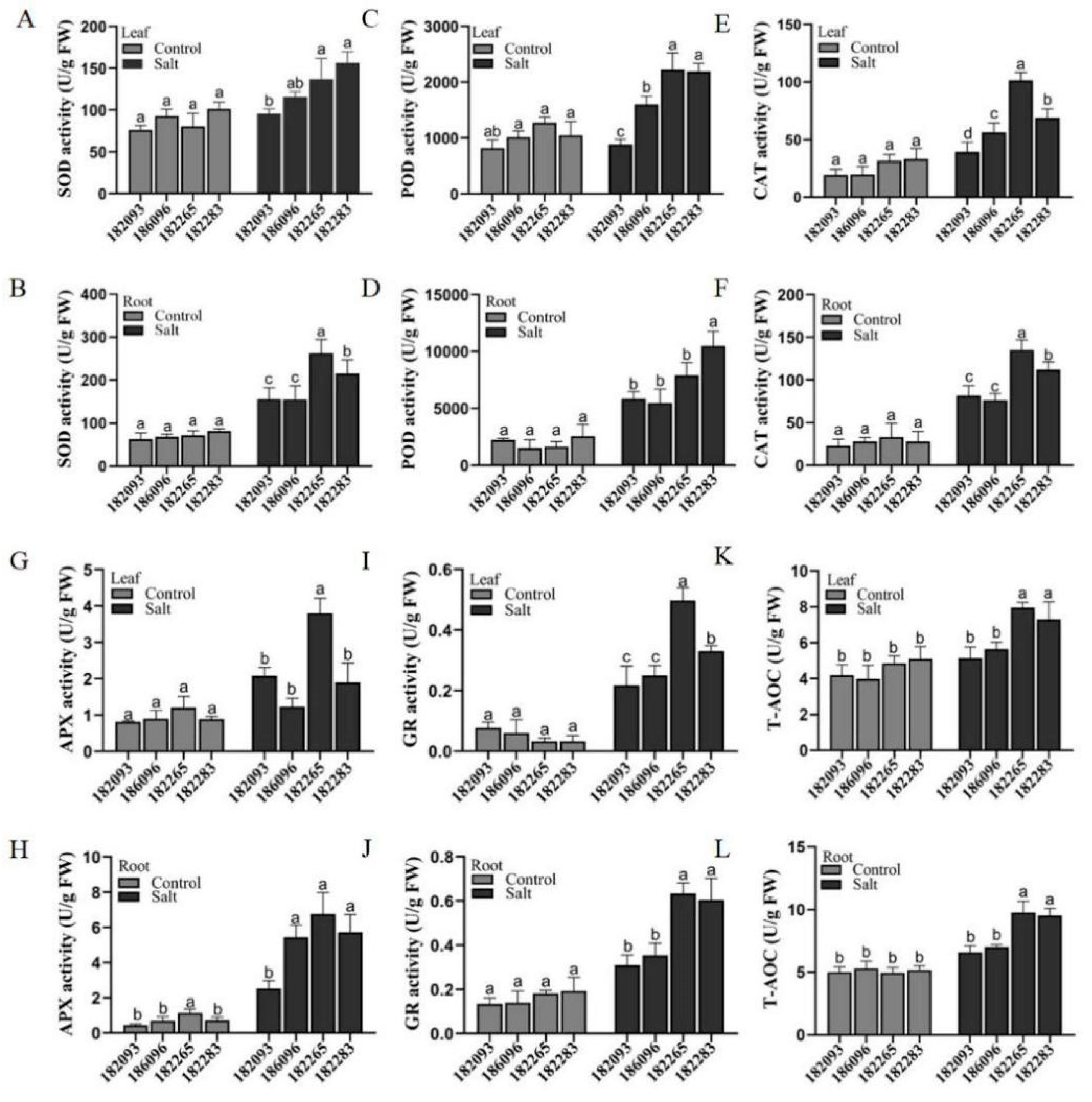 Preprints 122028 g004