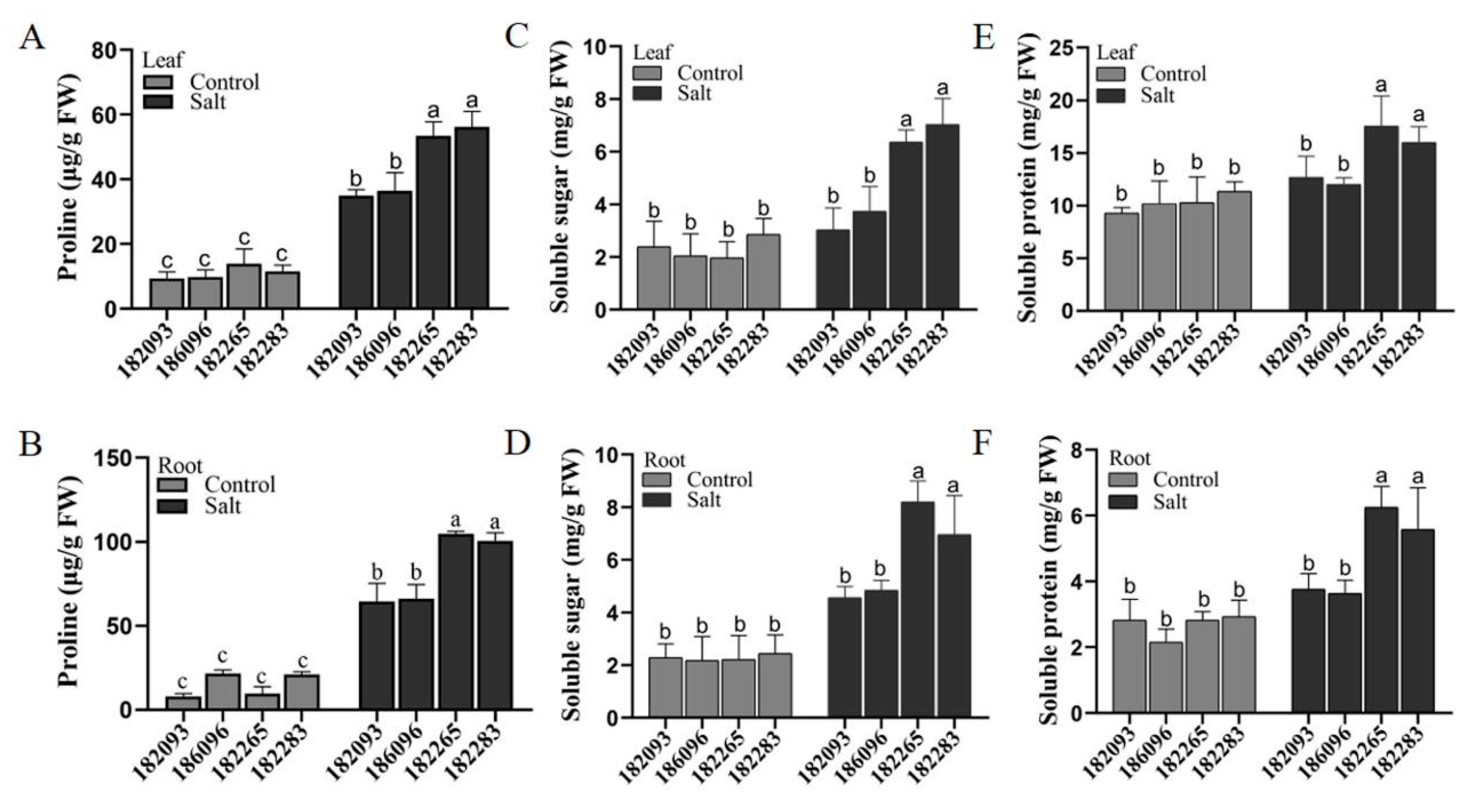 Preprints 122028 g005