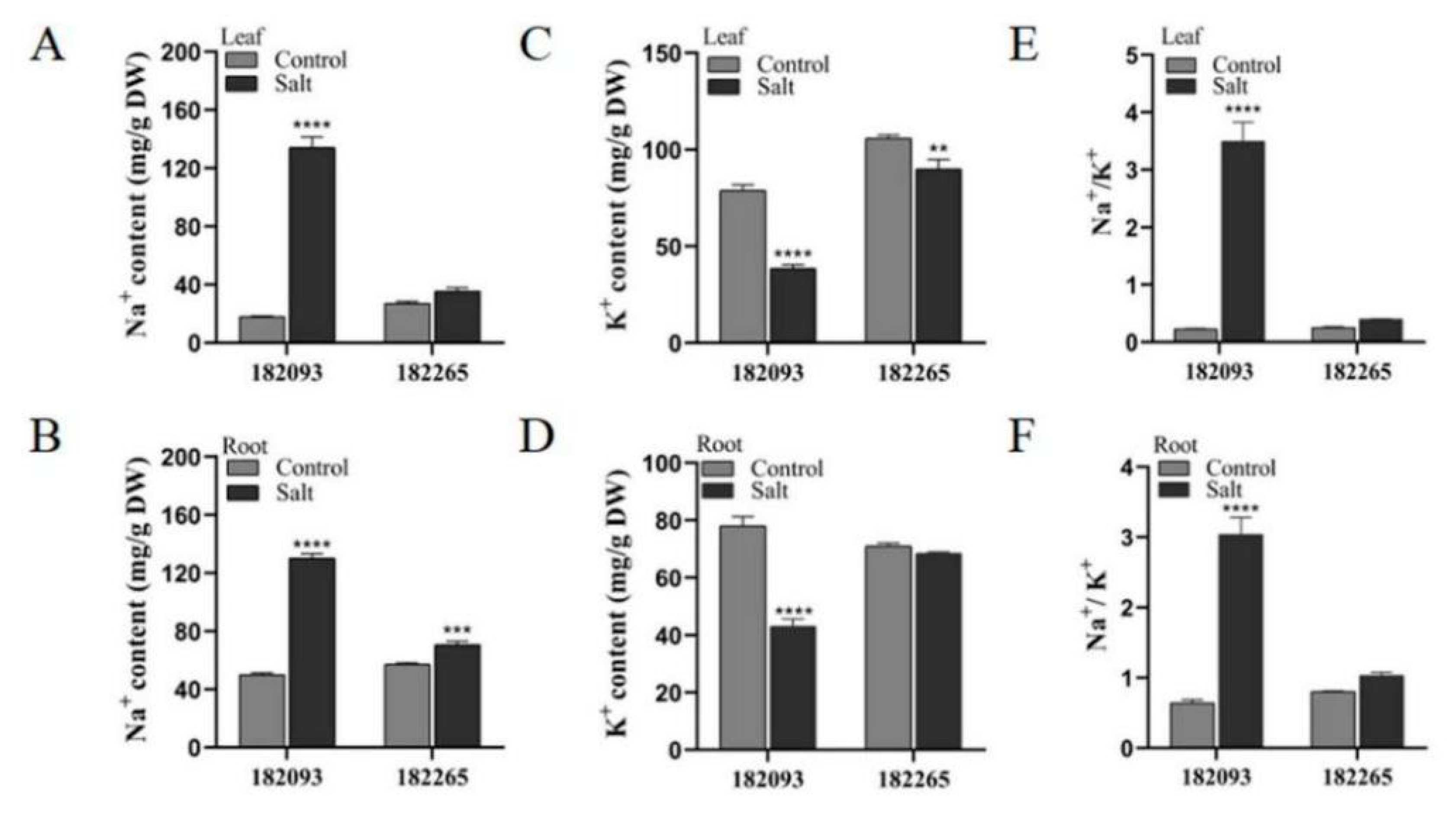 Preprints 122028 g006