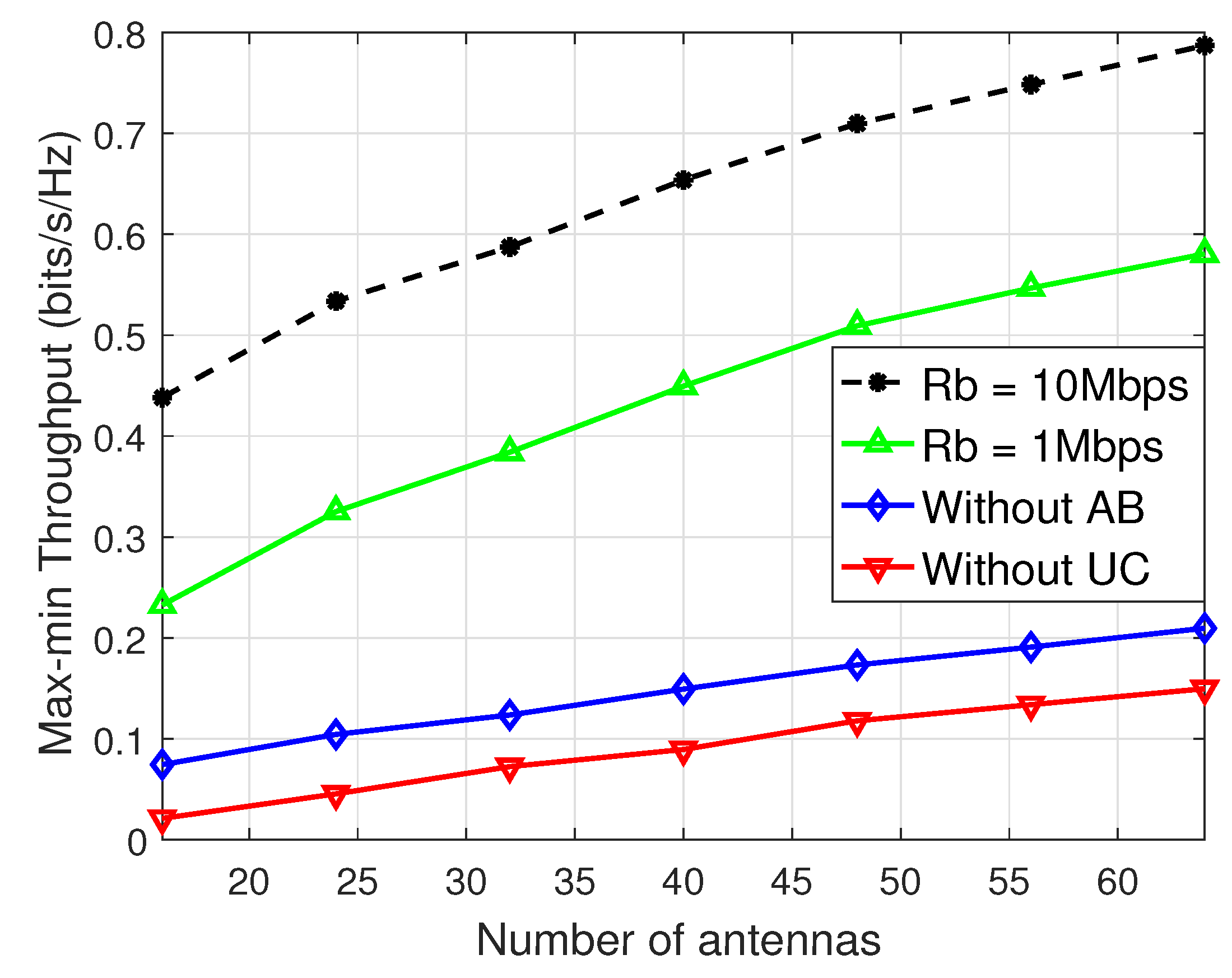 Preprints 115173 g003