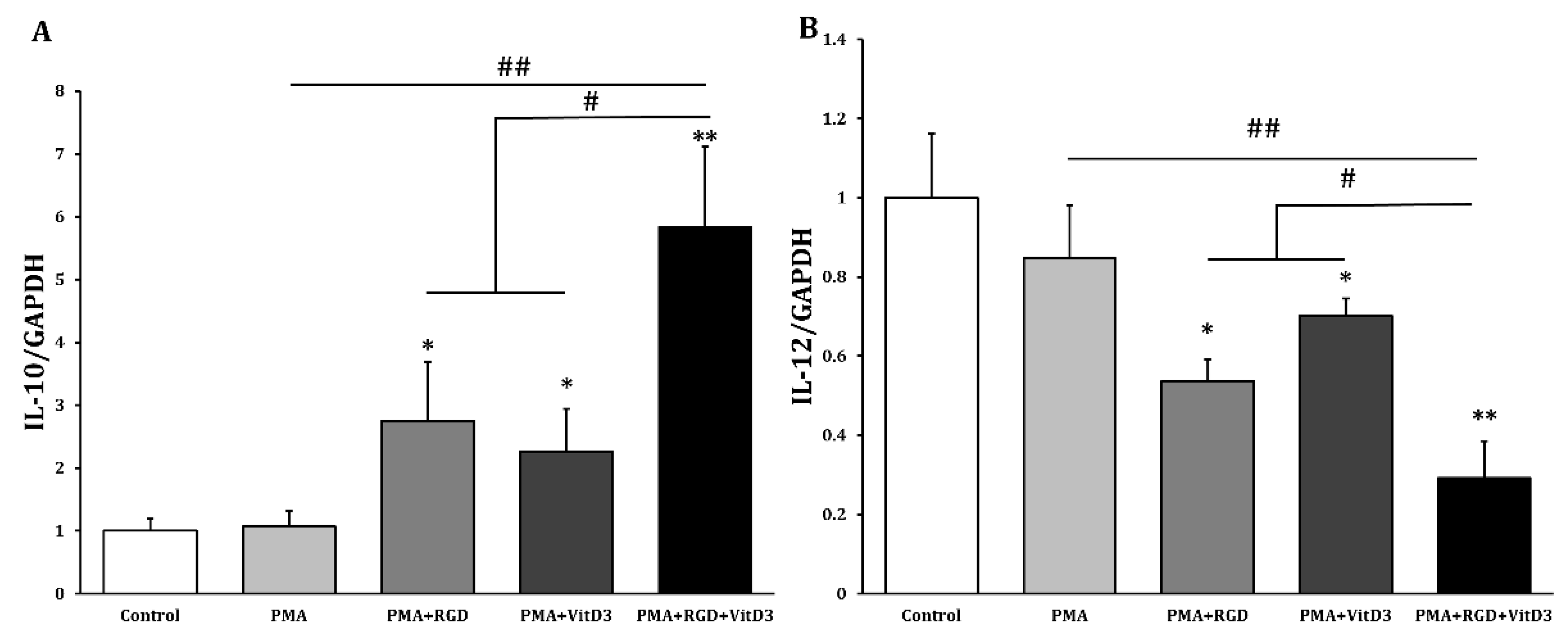 Preprints 73995 g003