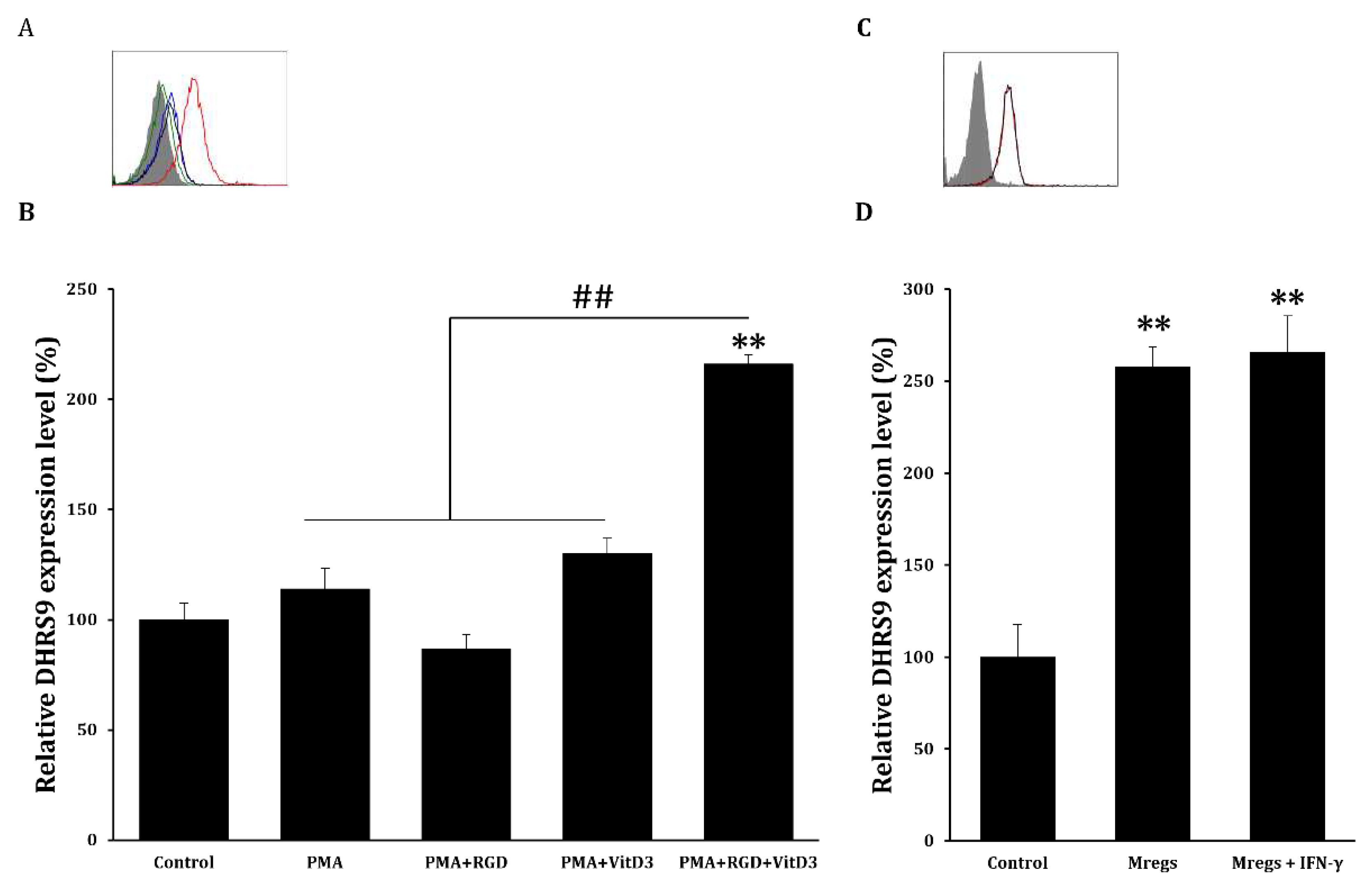 Preprints 73995 g005