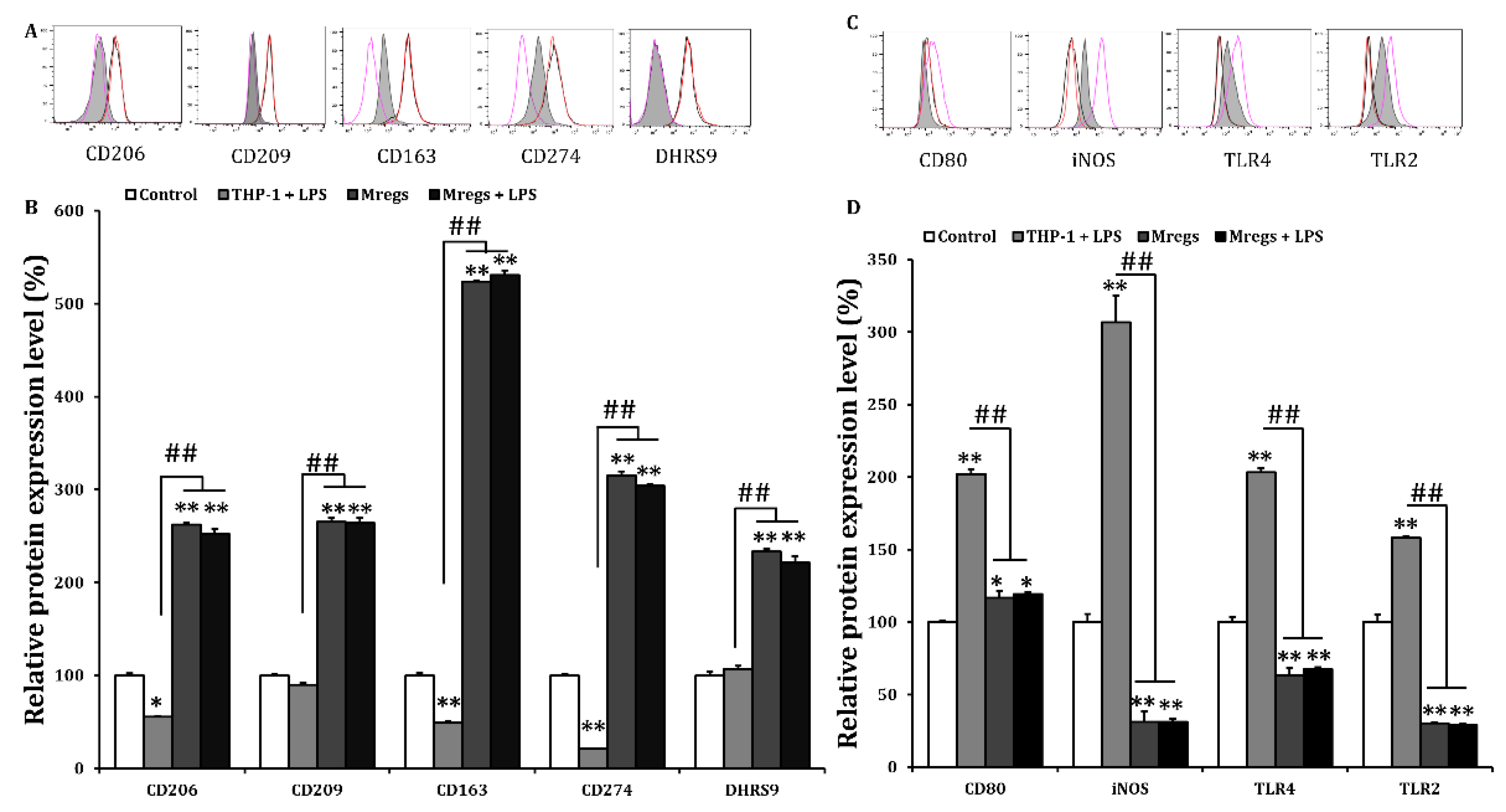 Preprints 73995 g006