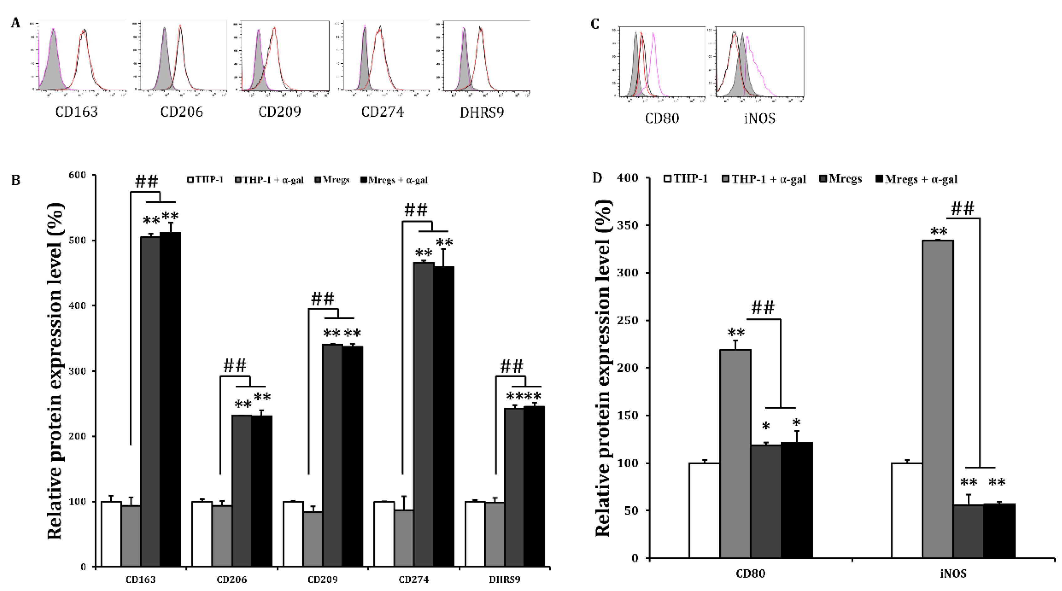 Preprints 73995 g007