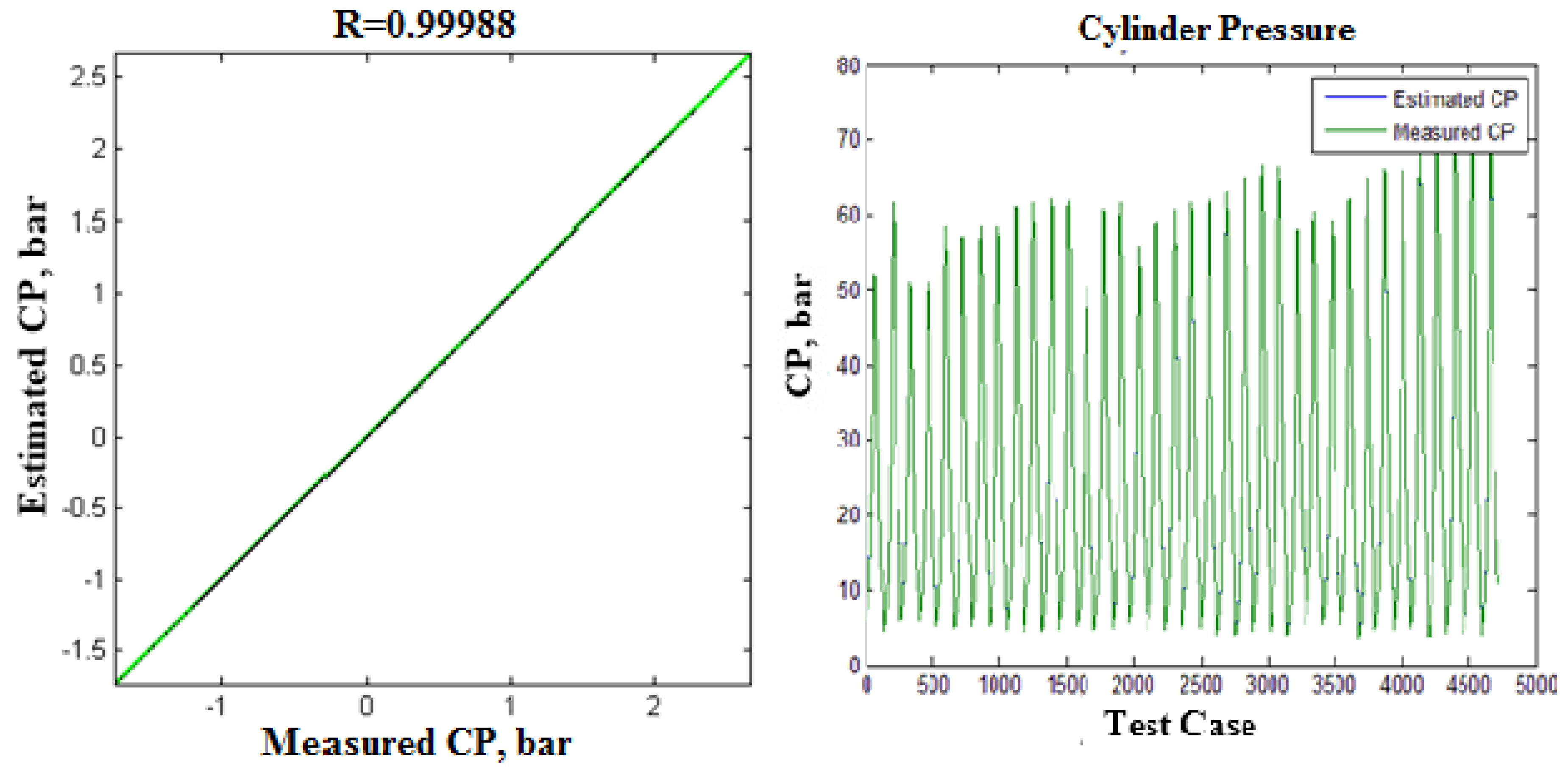 Preprints 94122 g006