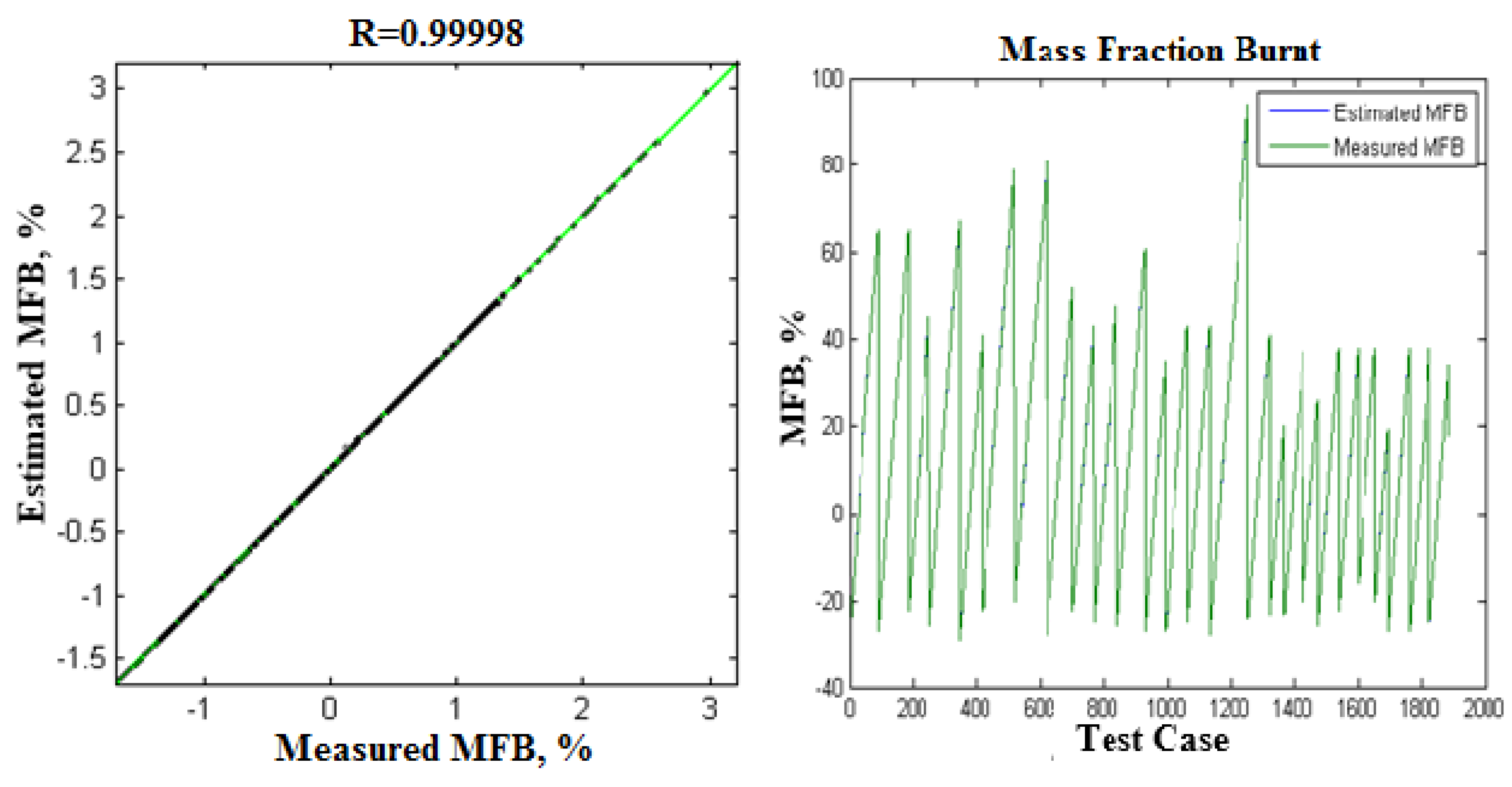 Preprints 94122 g010