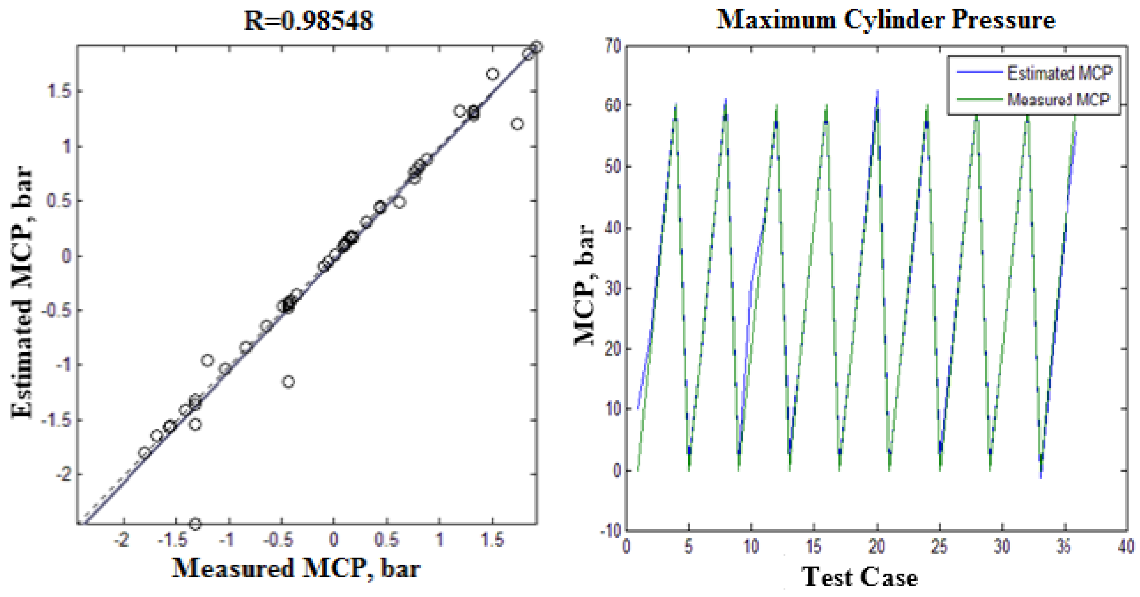 Preprints 94122 g011