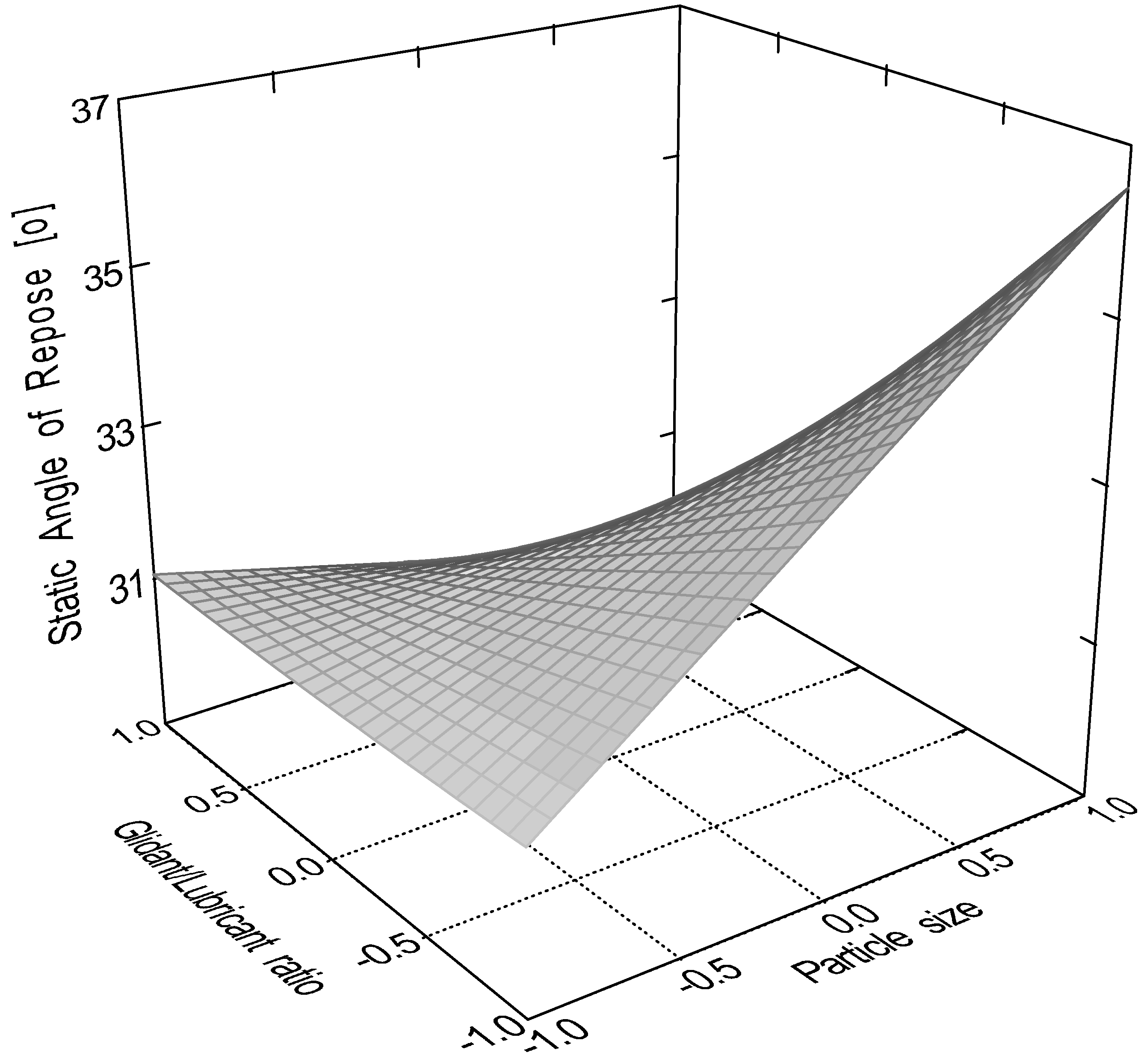 Preprints 97218 g002