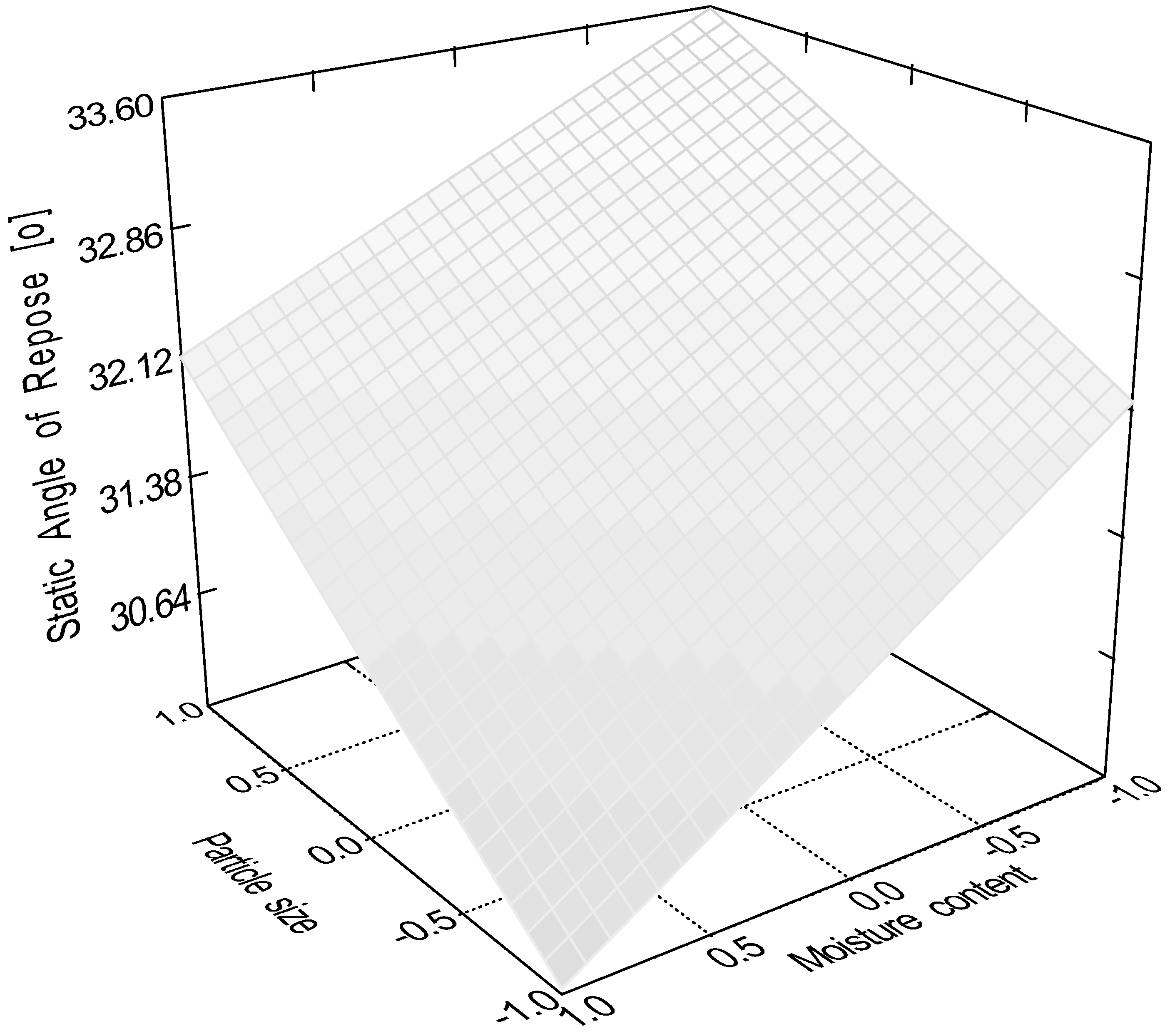 Preprints 97218 g004