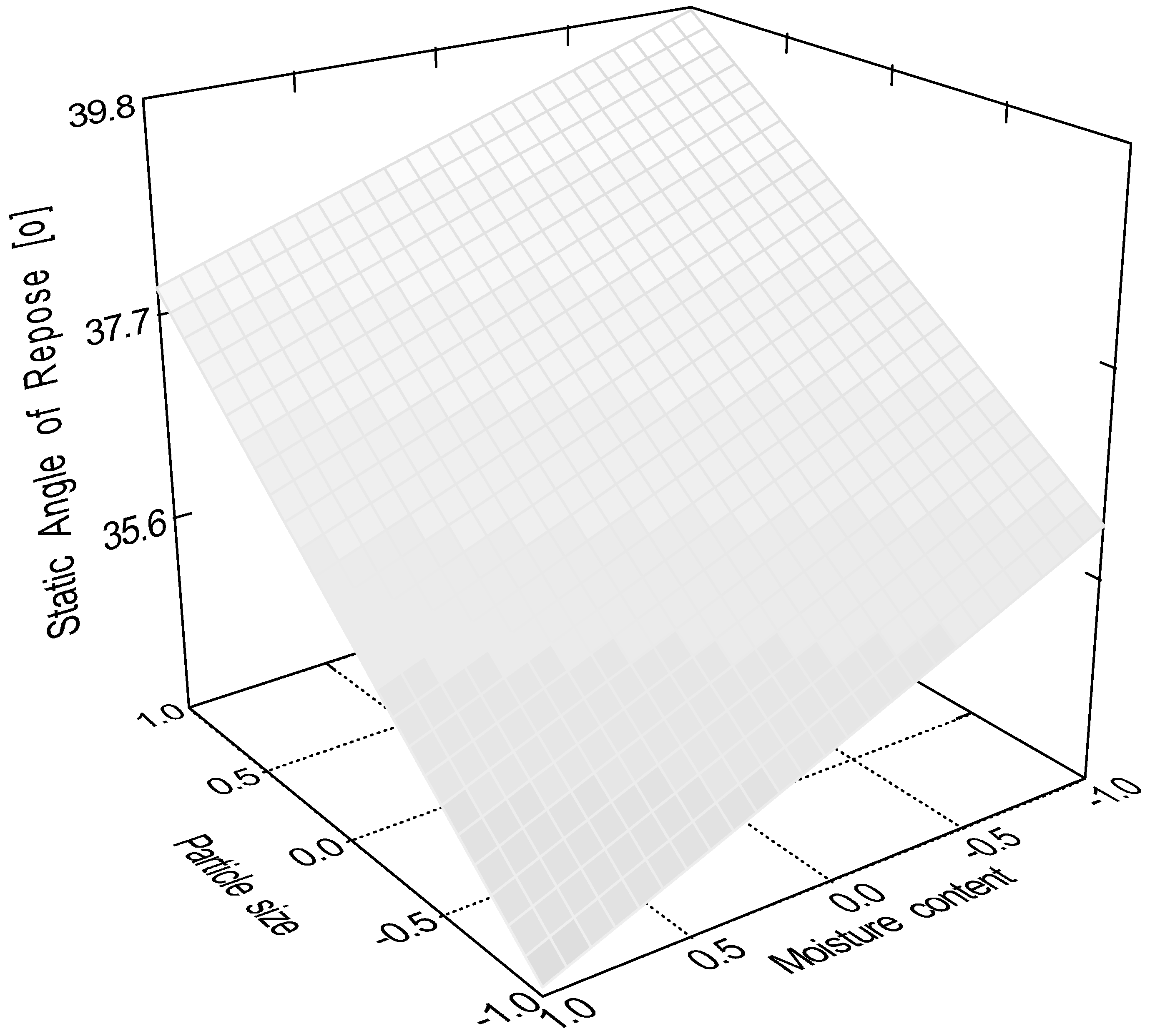 Preprints 97218 g005