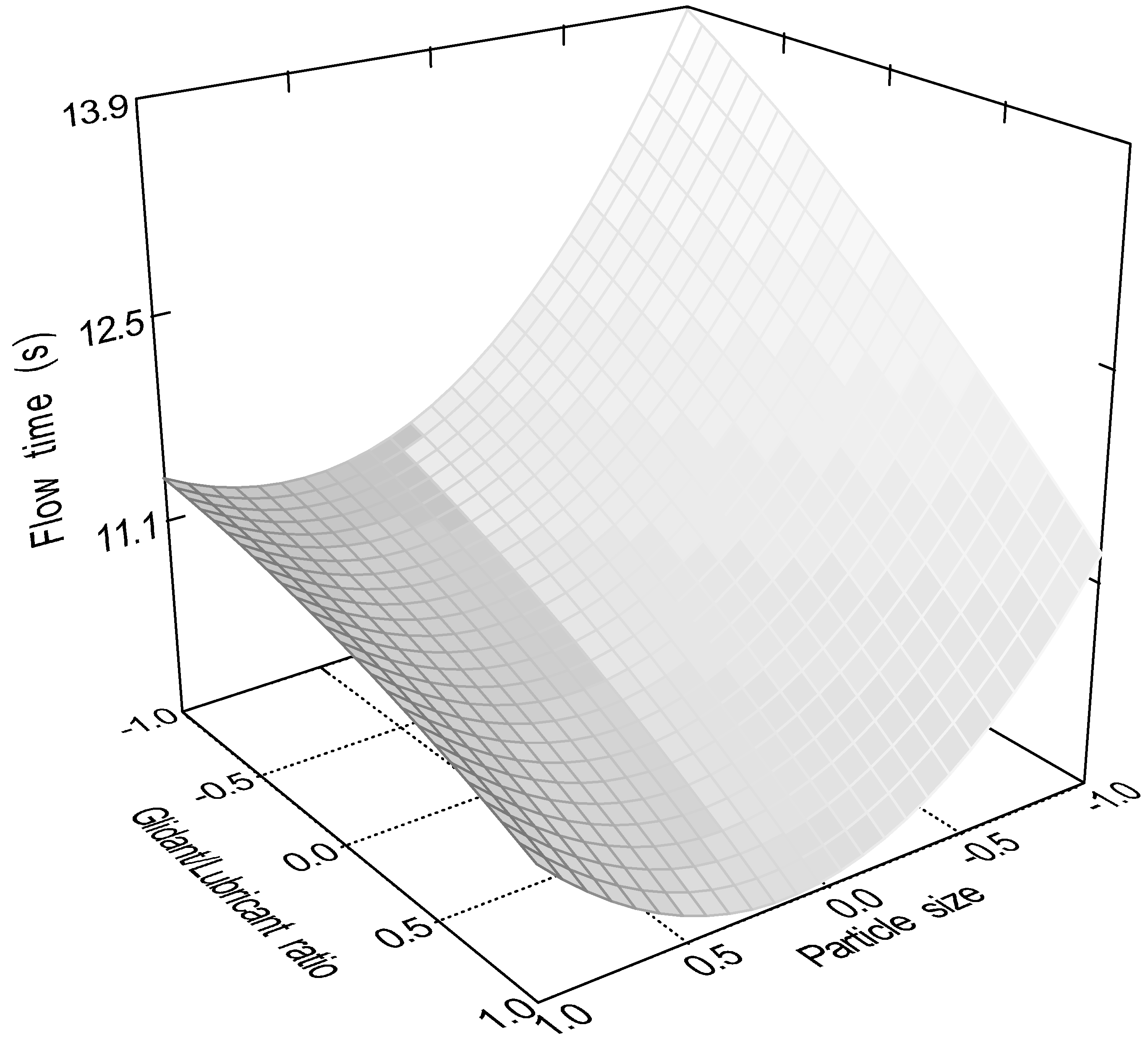 Preprints 97218 g006