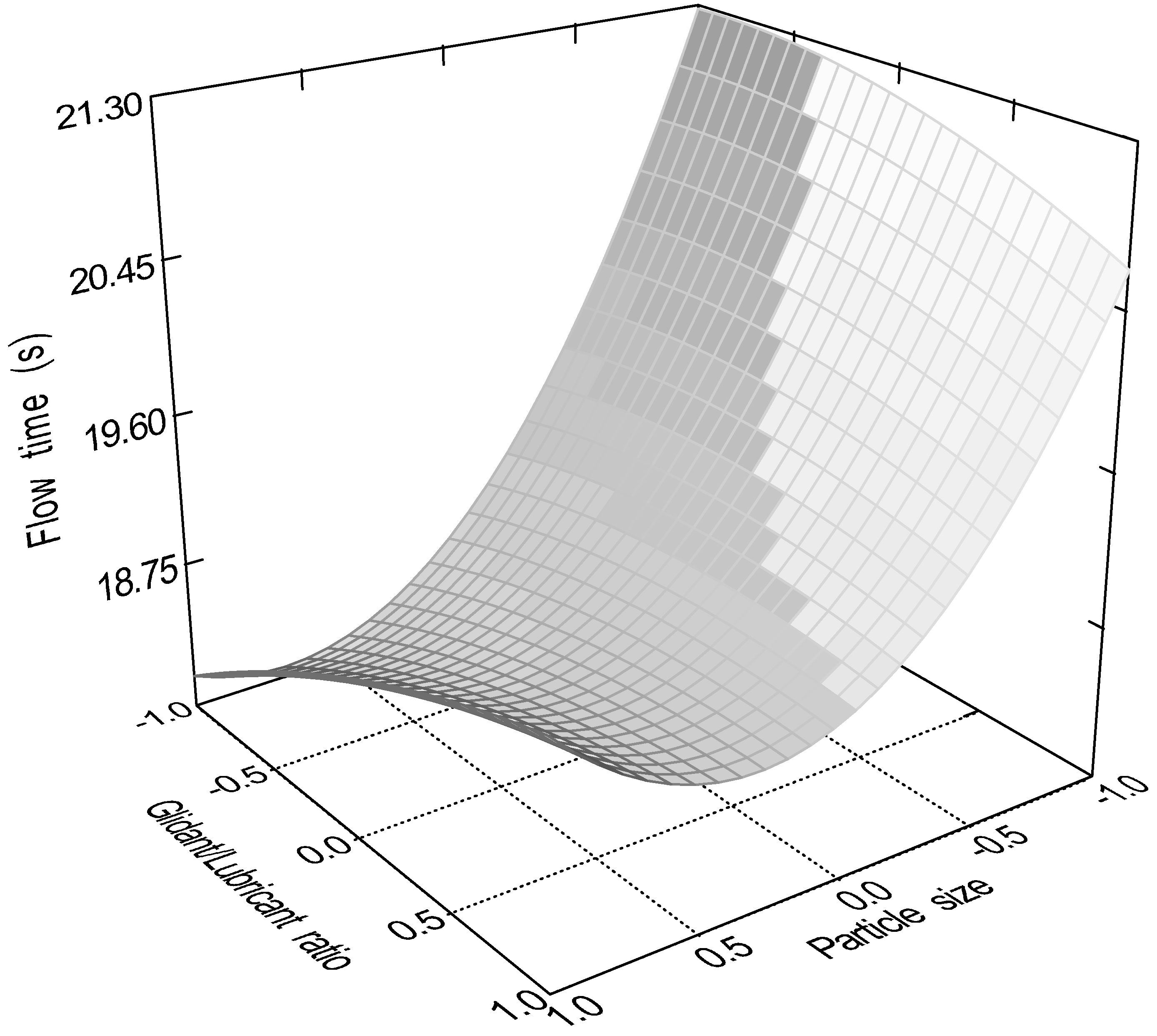 Preprints 97218 g007